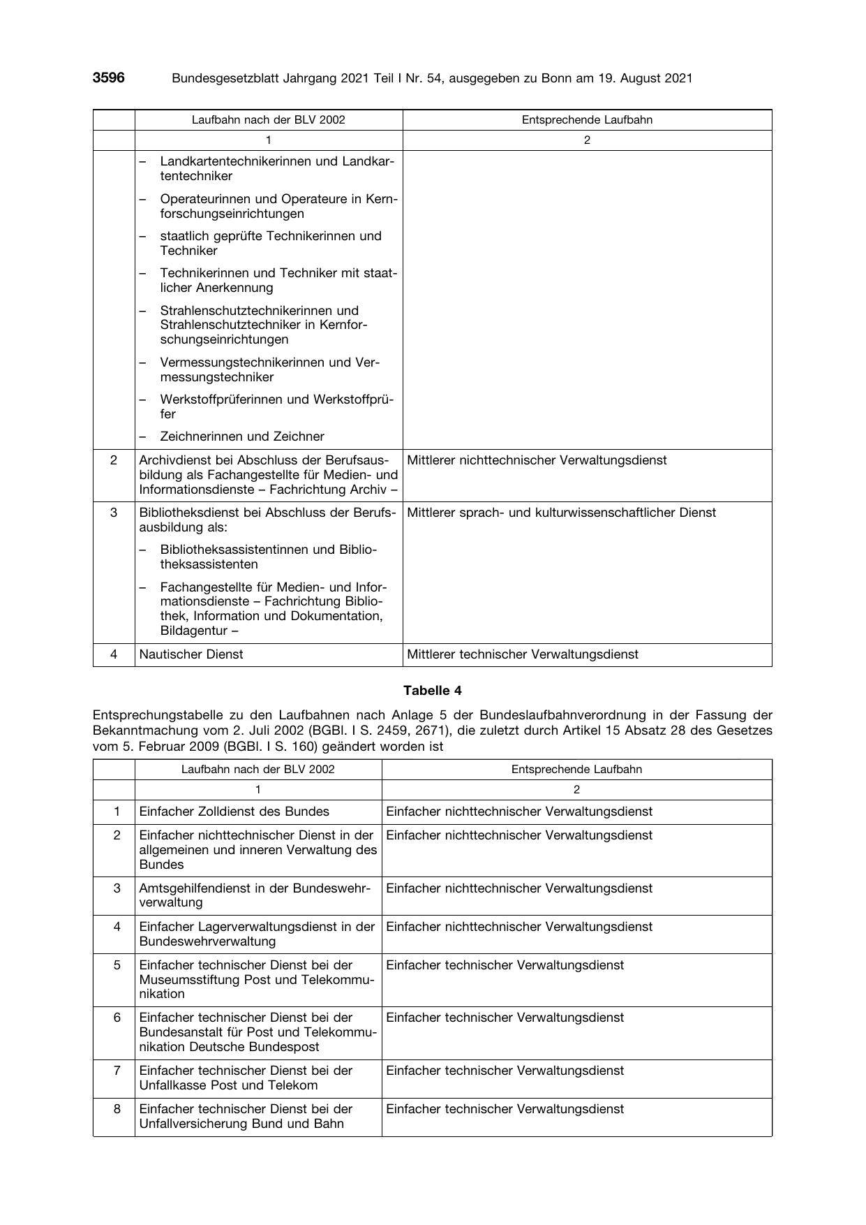 BGBl. 2021, Seite 3596 — Originalseite als Abbildung