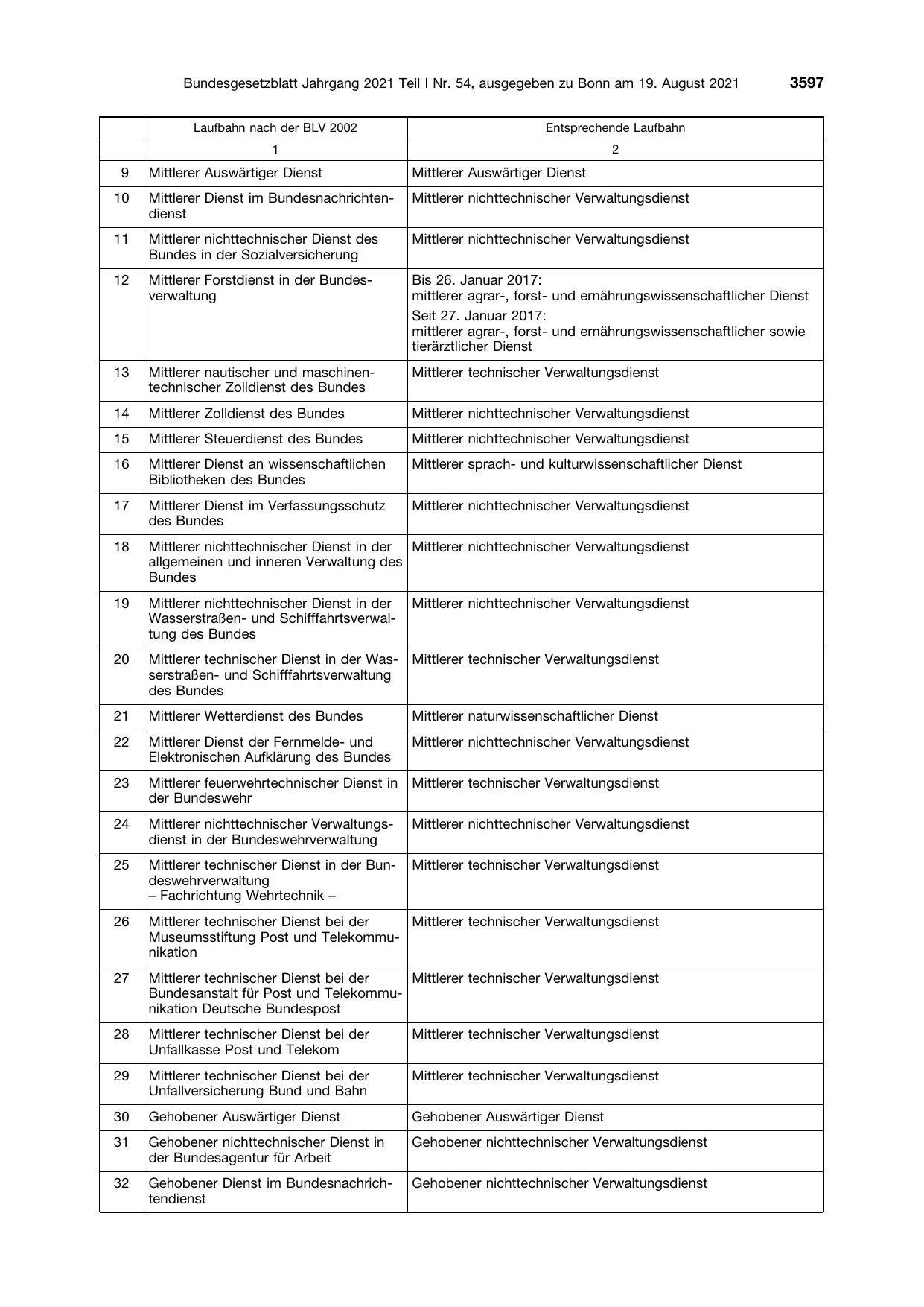 BGBl. 2021, Seite 3597 — Originalseite als Abbildung