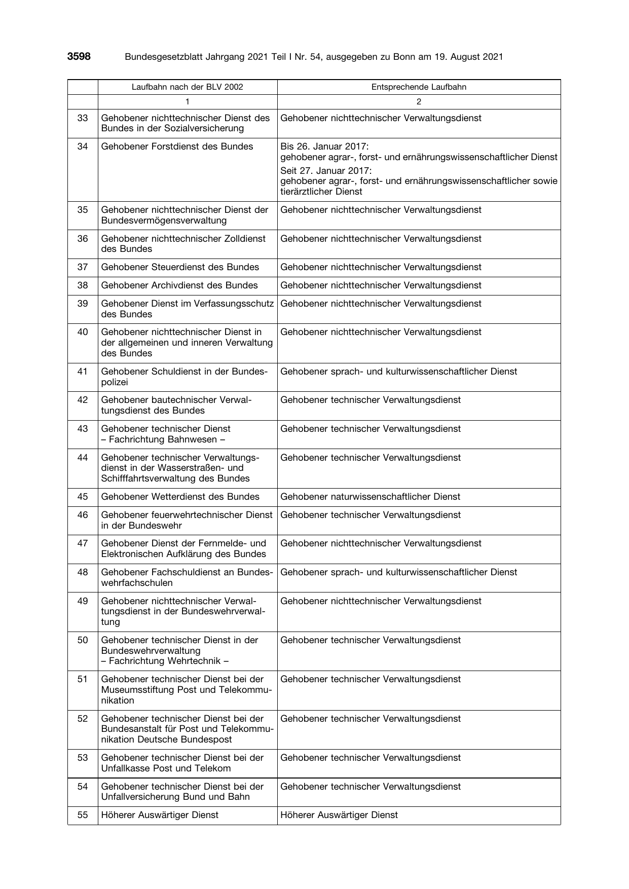 BGBl. 2021, Seite 3598 — Originalseite als Abbildung