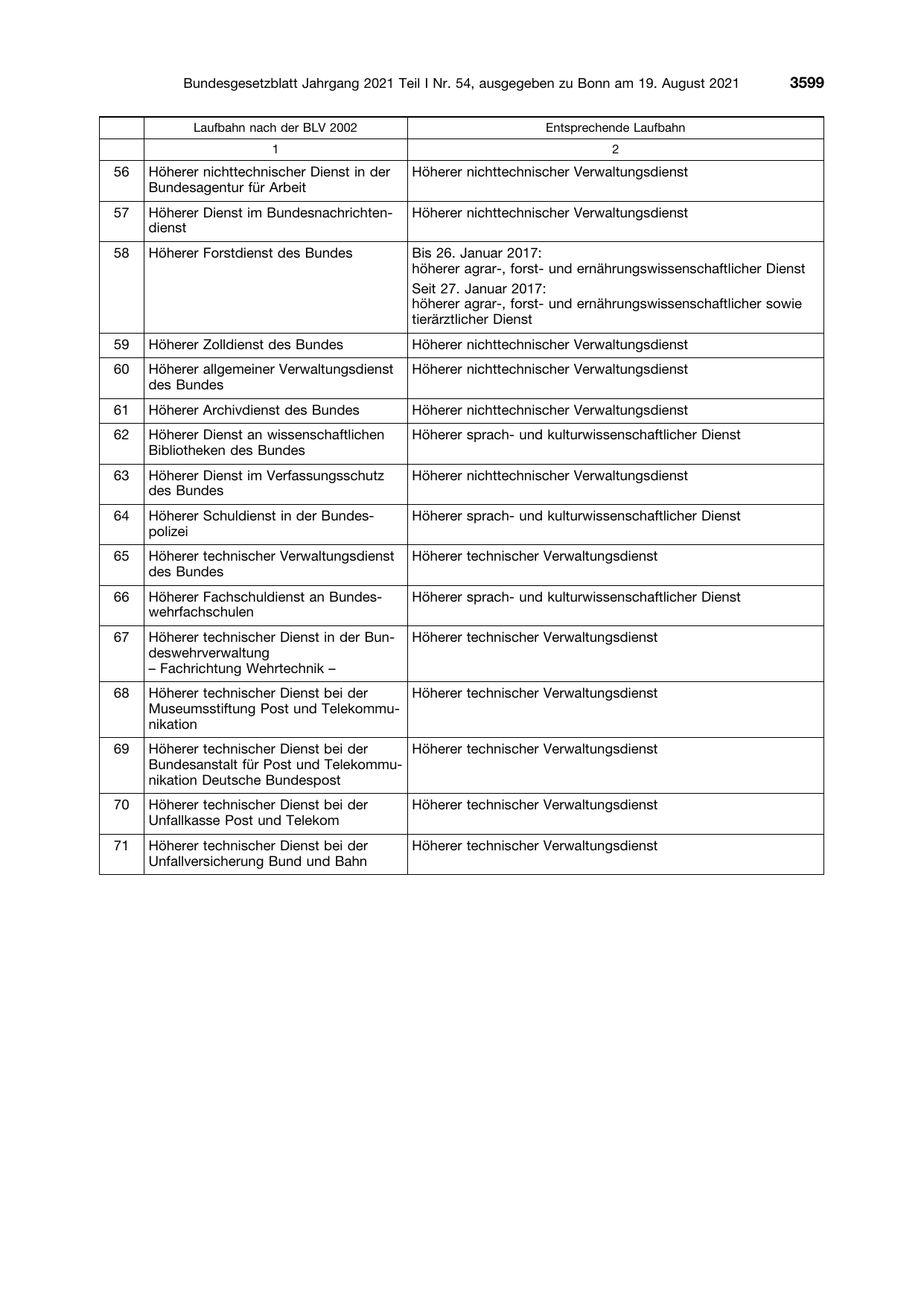 BGBl. 2021, Seite 3599 — Originalseite als Abbildung