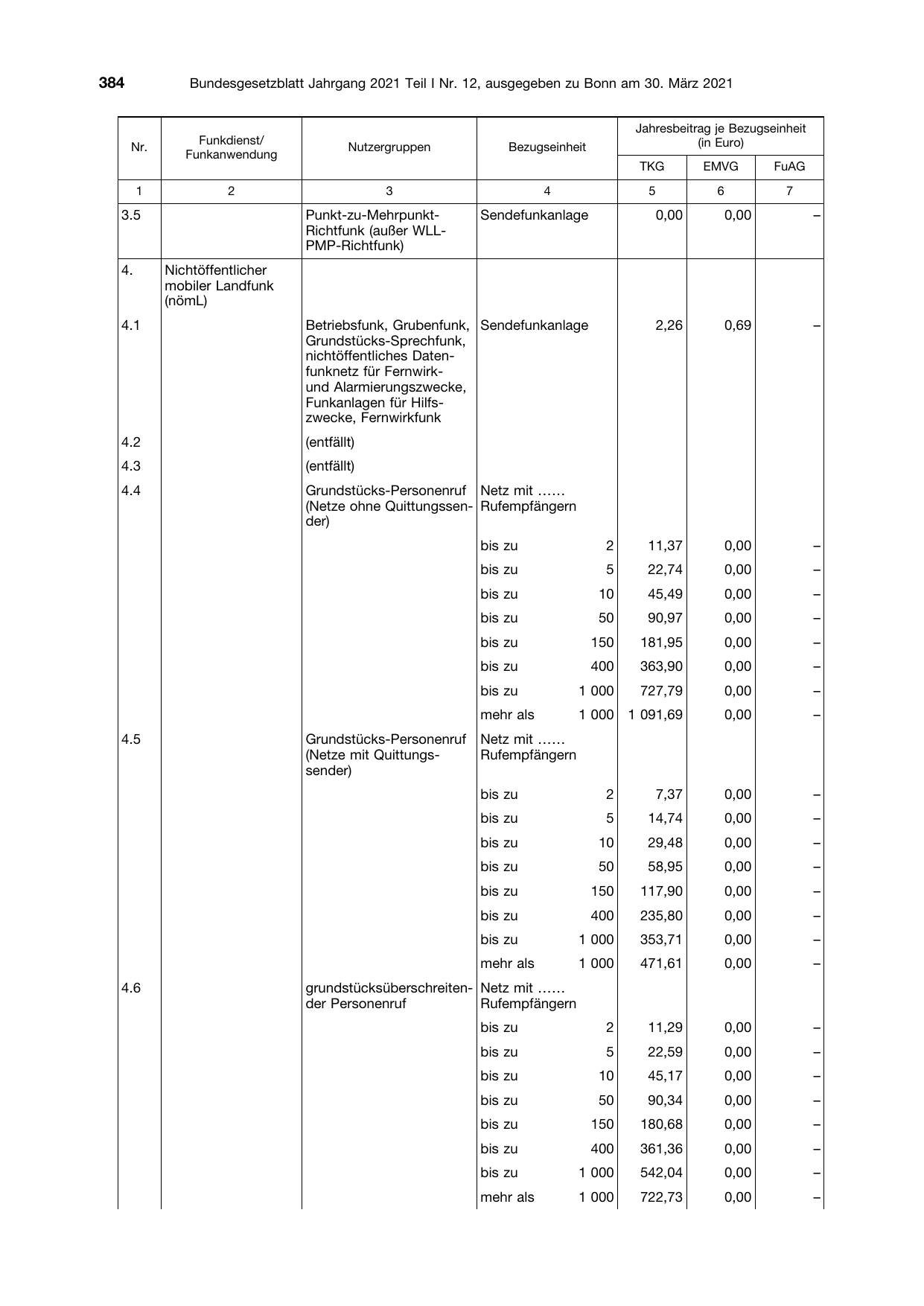 BGBl. 2021, Seite 384 — Originalseite als Abbildung