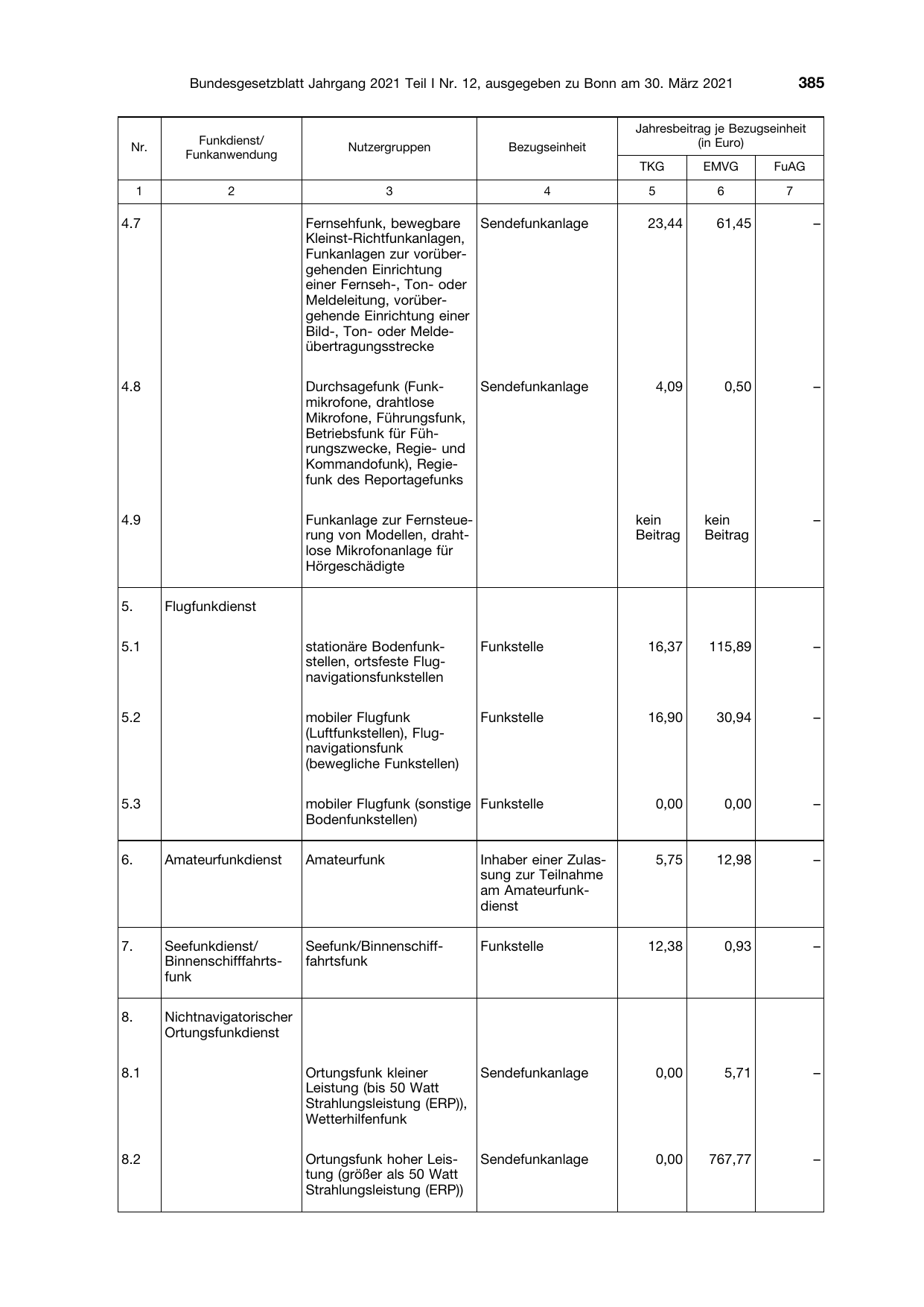 BGBl. 2021, Seite 385 — Originalseite als Abbildung