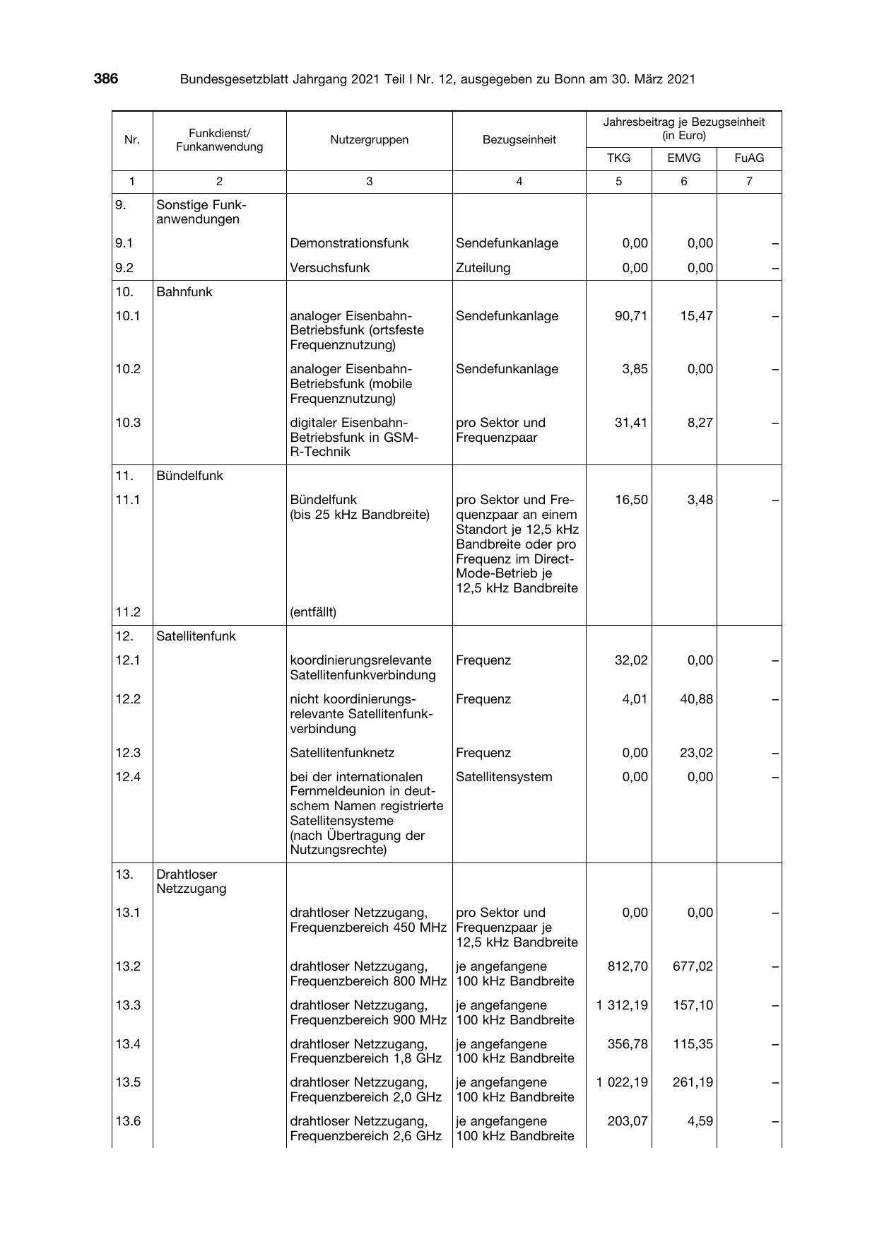 BGBl. 2021, Seite 386 — Originalseite als Abbildung