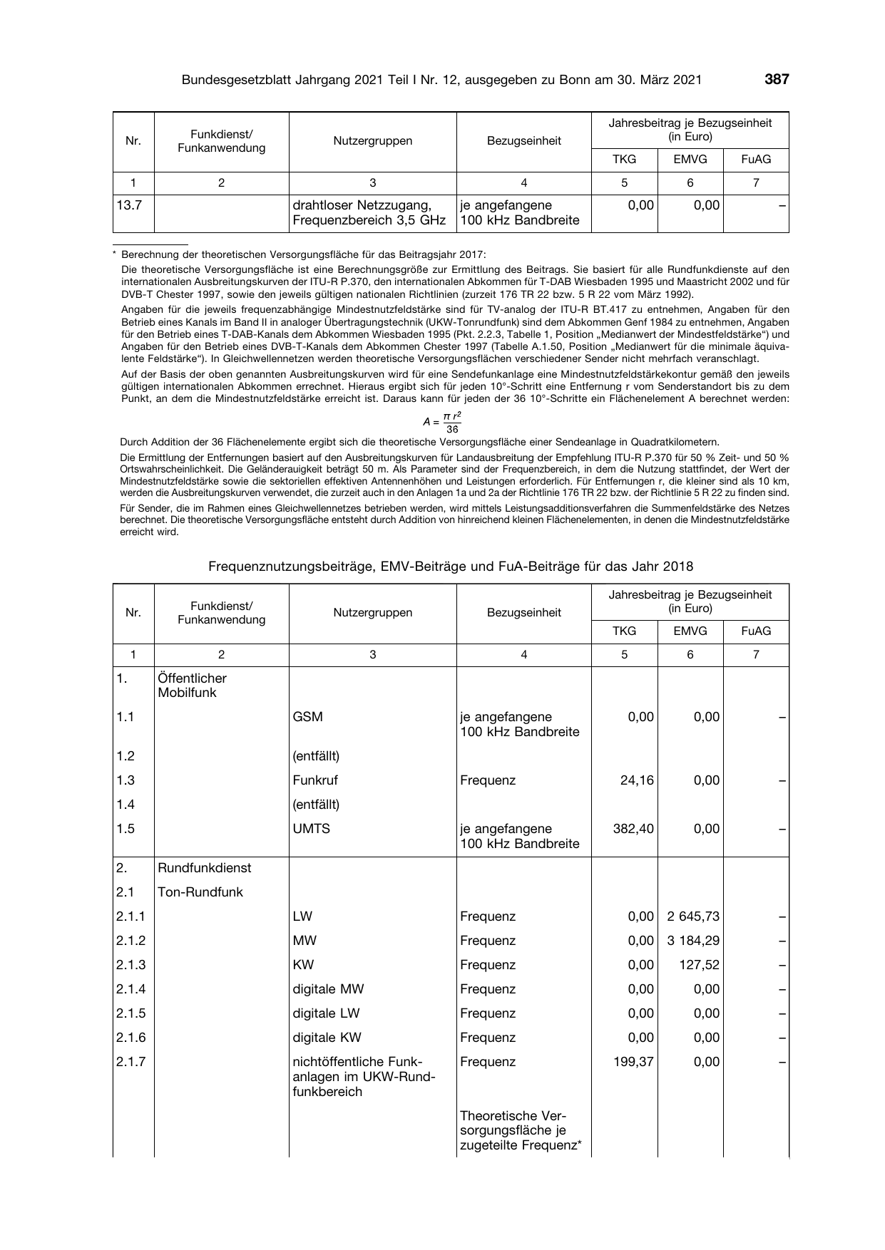 BGBl. 2021, Seite 387 — Originalseite als Abbildung