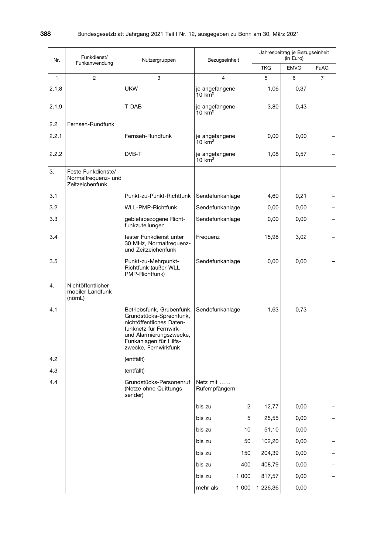 BGBl. 2021, Seite 388 — Originalseite als Abbildung