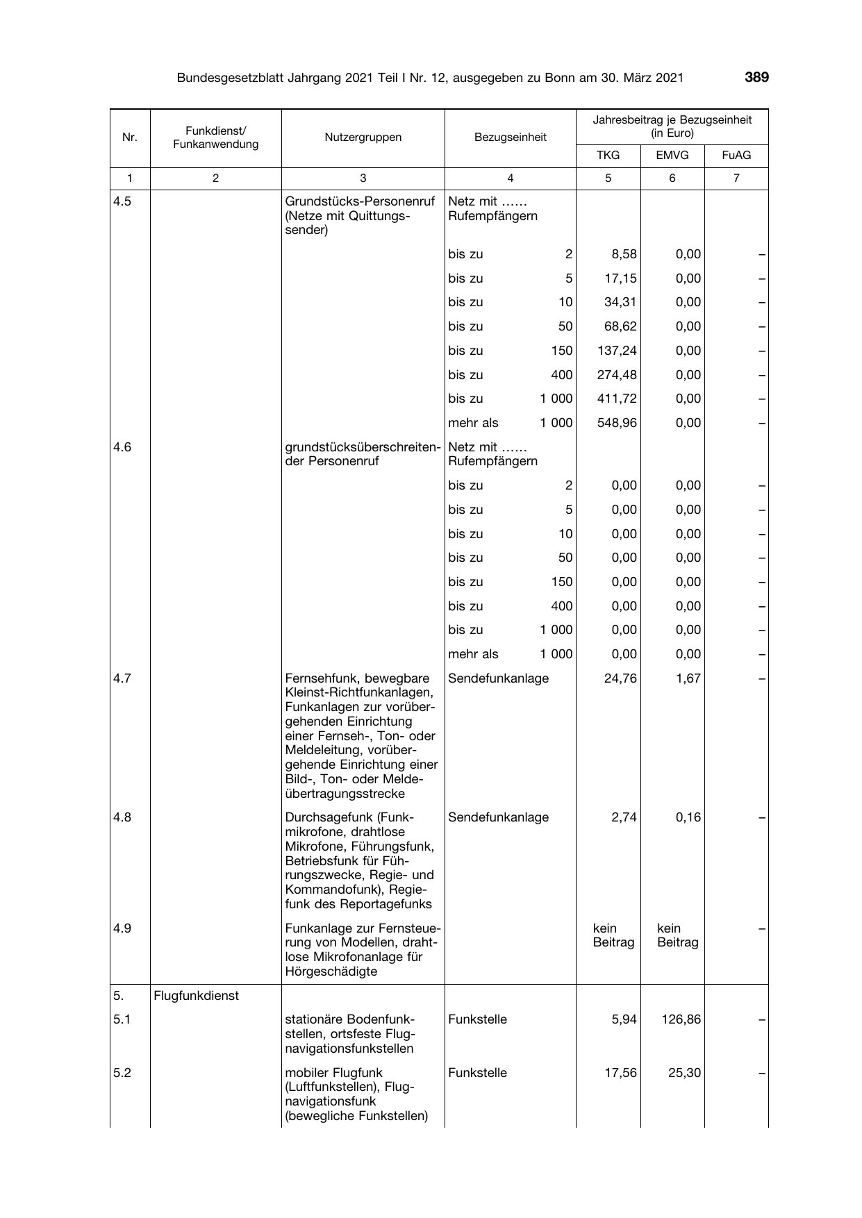 BGBl. 2021, Seite 389 — Originalseite als Abbildung