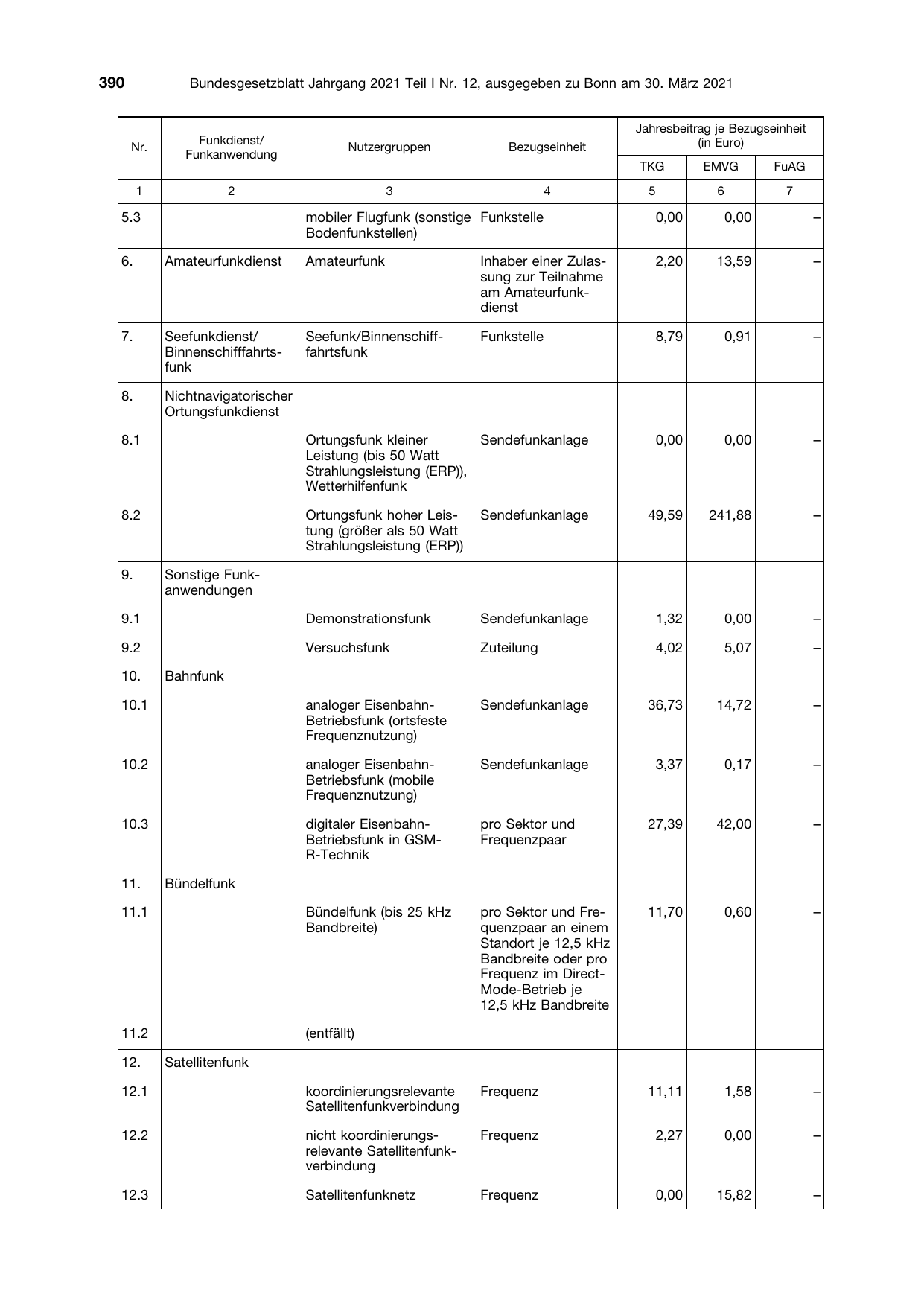 BGBl. 2021, Seite 390 — Originalseite als Abbildung