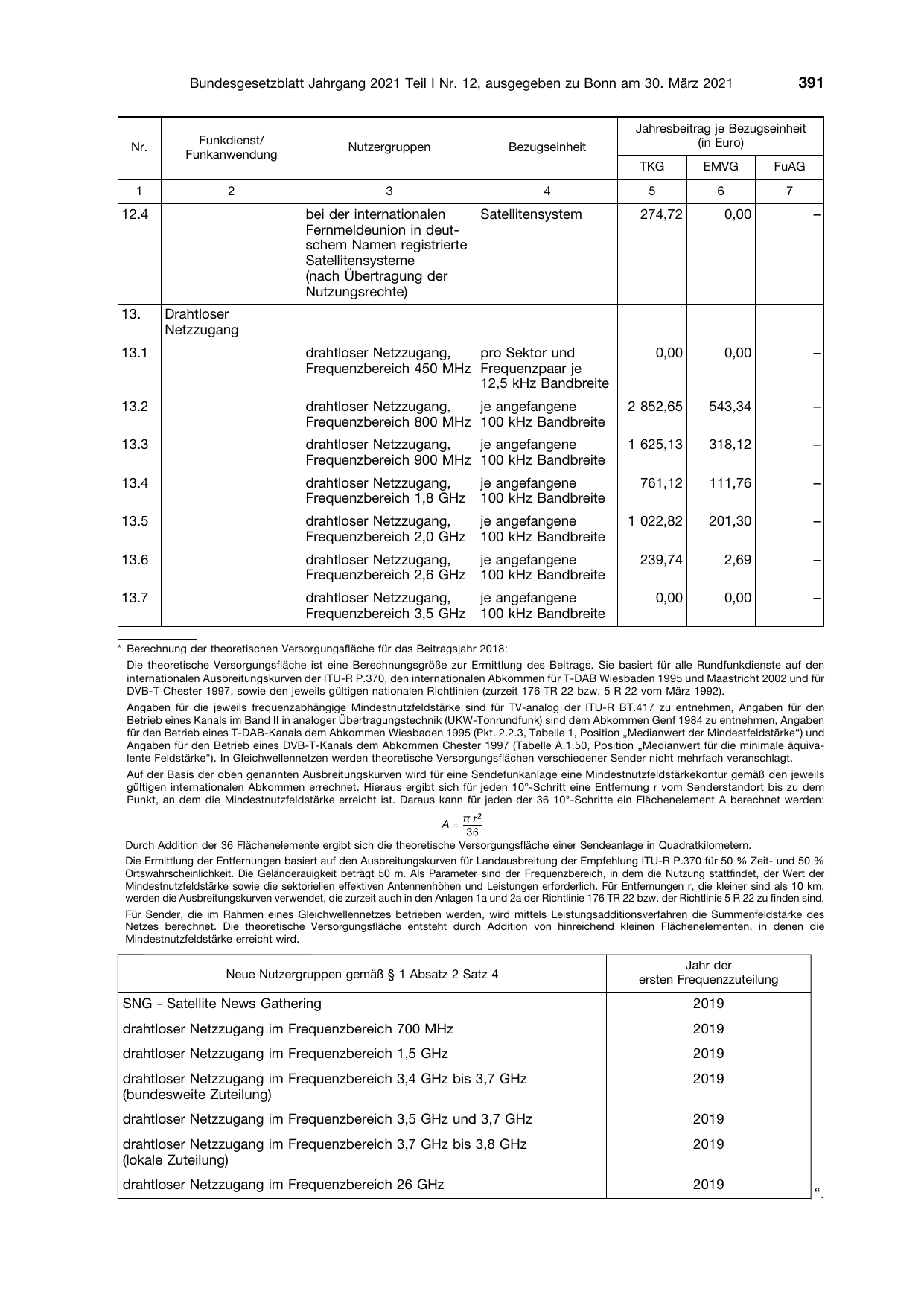 BGBl. 2021, Seite 391 — Originalseite als Abbildung