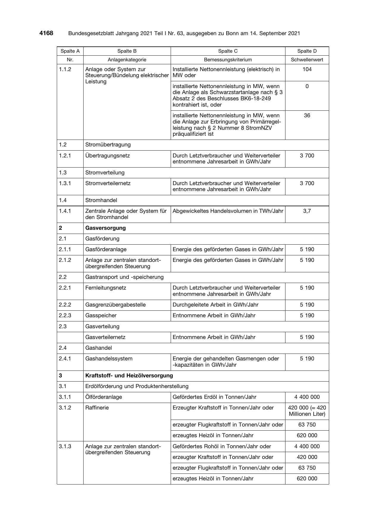 BGBl. 2021, Seite 4168 — Originalseite als Abbildung