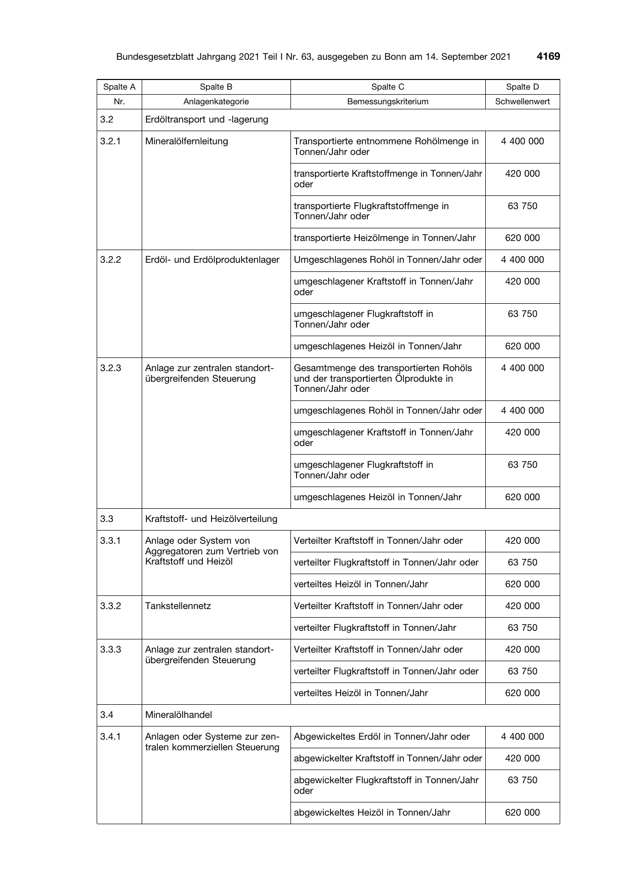 BGBl. 2021, Seite 4169 — Originalseite als Abbildung