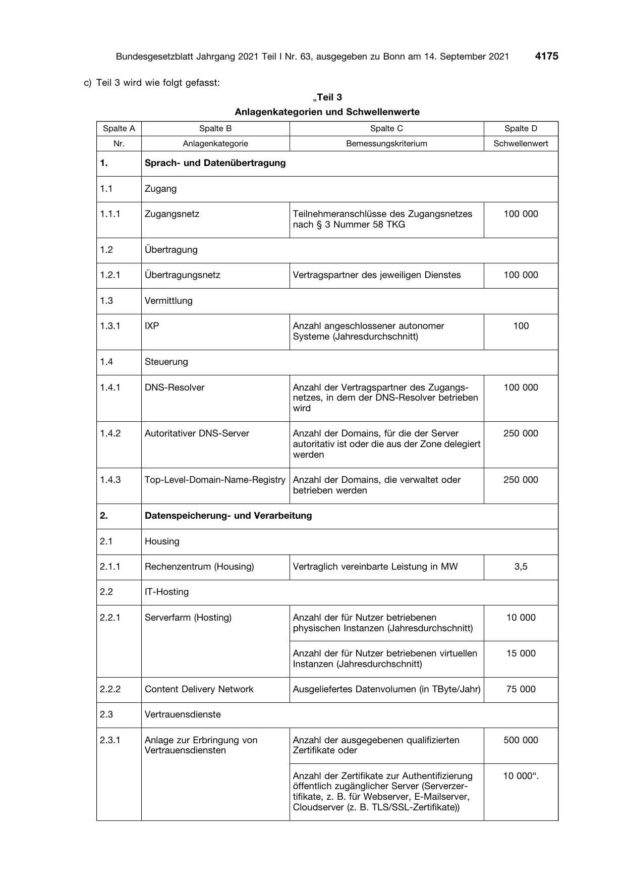 BGBl. 2021, Seite 4175 — Originalseite als Abbildung