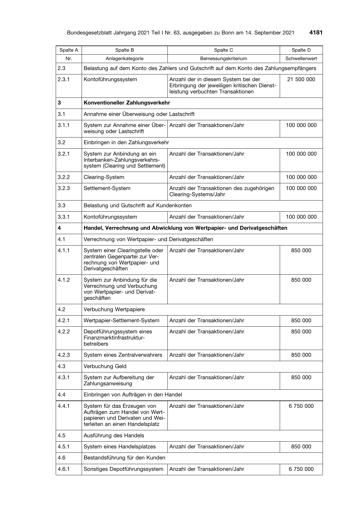 BGBl. 2021, Seite 4181 — Originalseite als Abbildung