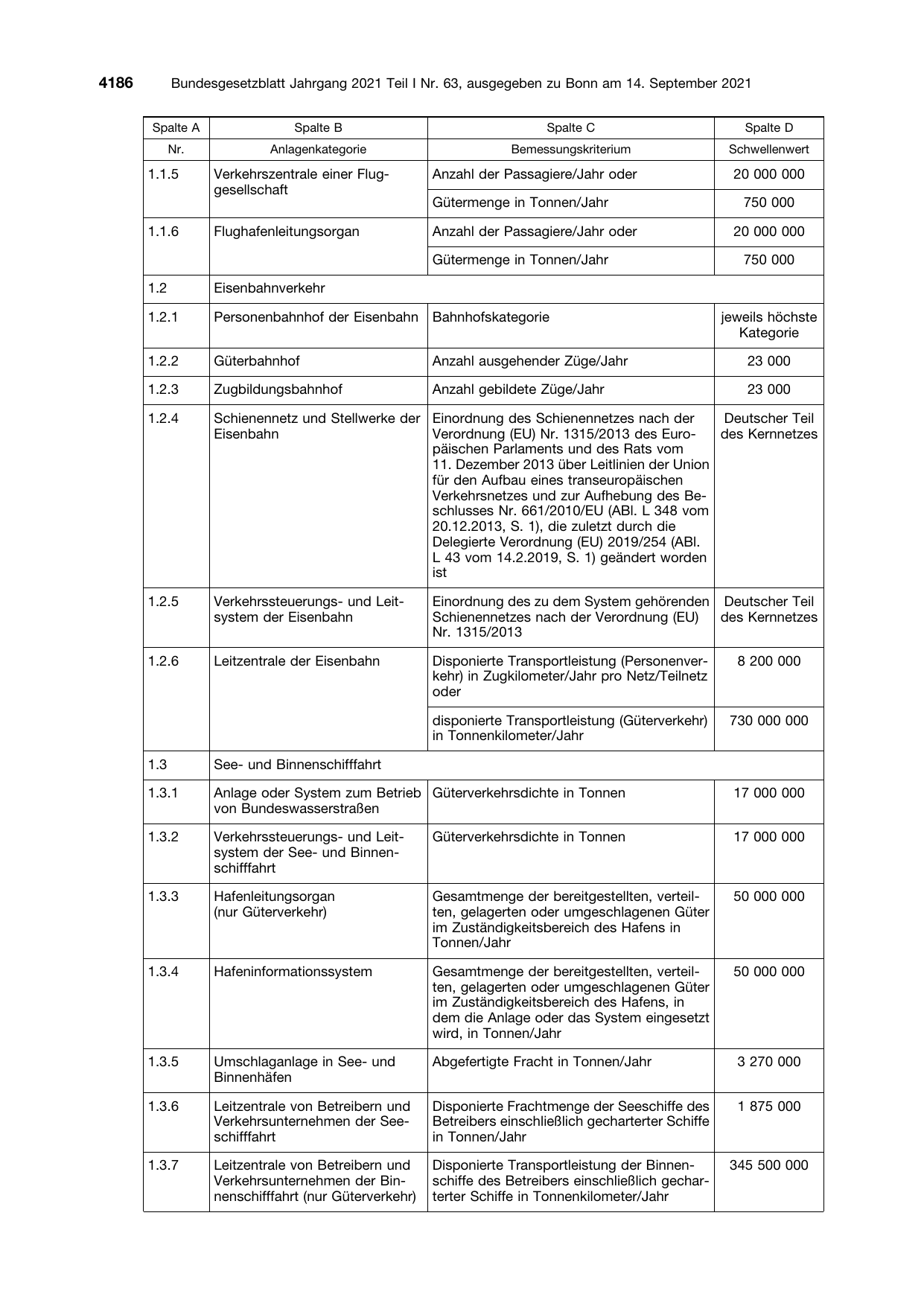 BGBl. 2021, Seite 4186 — Originalseite als Abbildung