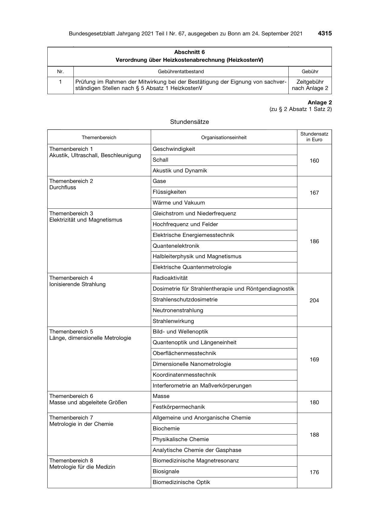 BGBl. 2021, Seite 4315 — Originalseite als Abbildung