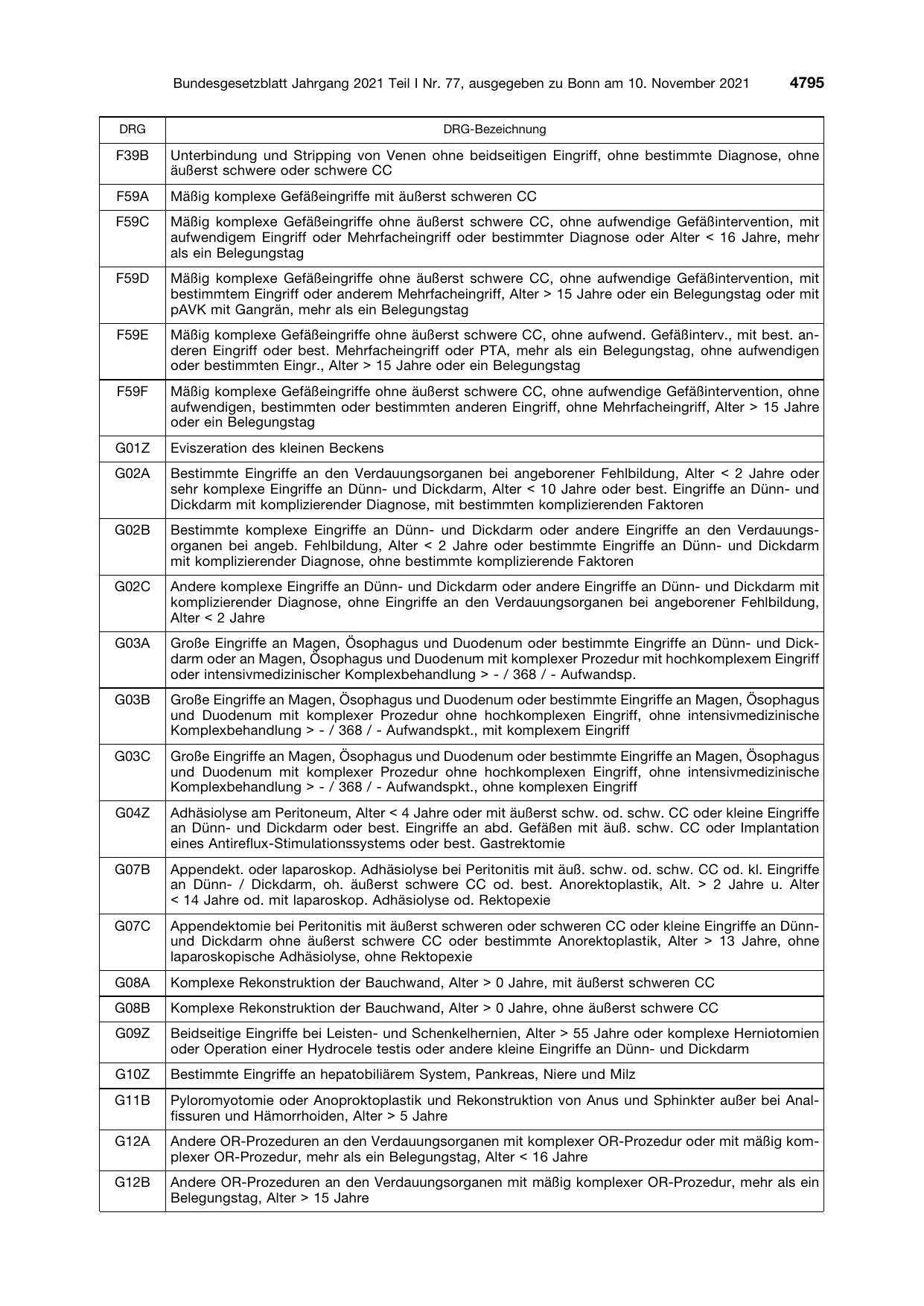 BGBl. 2021, Seite 4795 — Originalseite als Abbildung