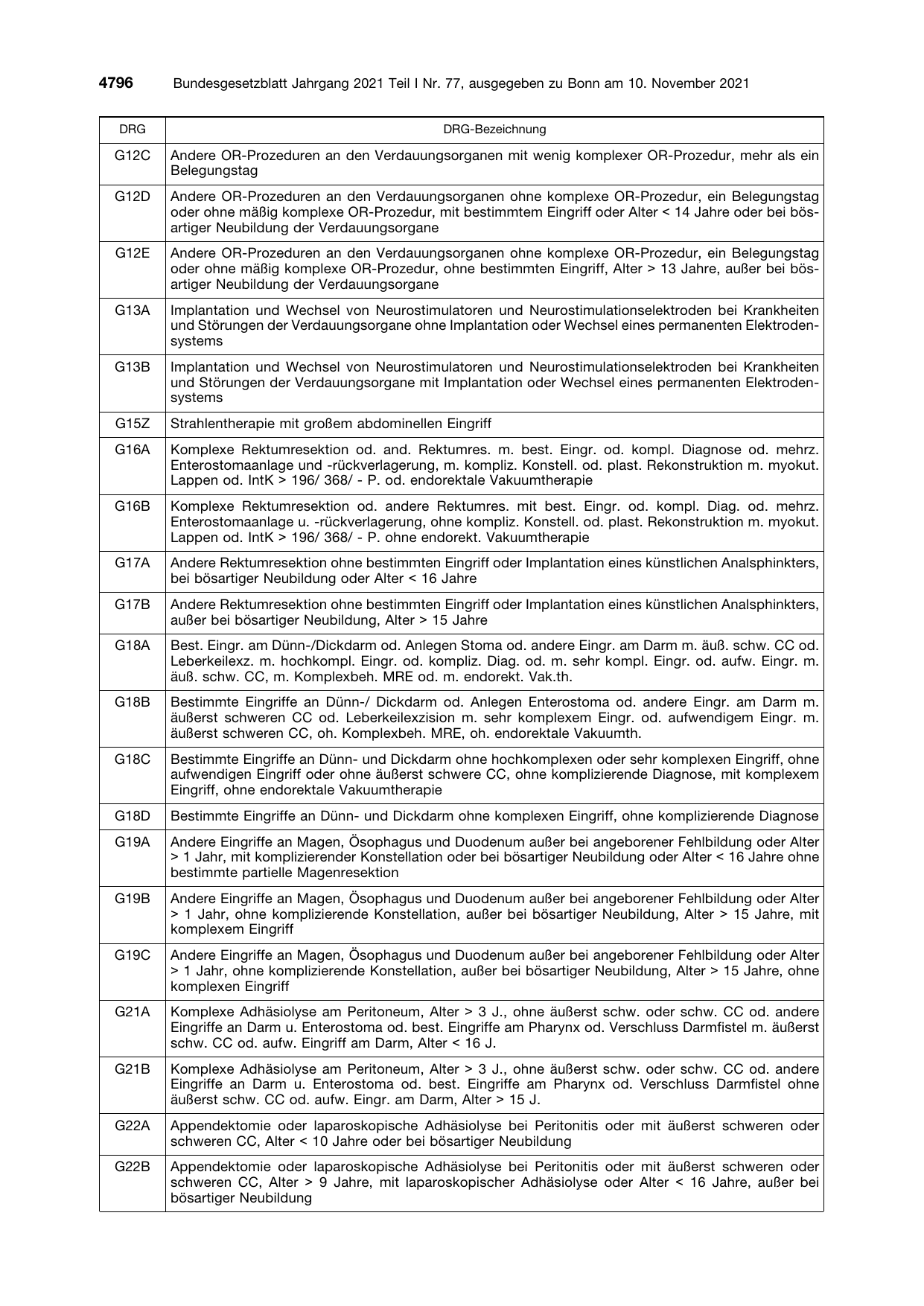 BGBl. 2021, Seite 4796 — Originalseite als Abbildung