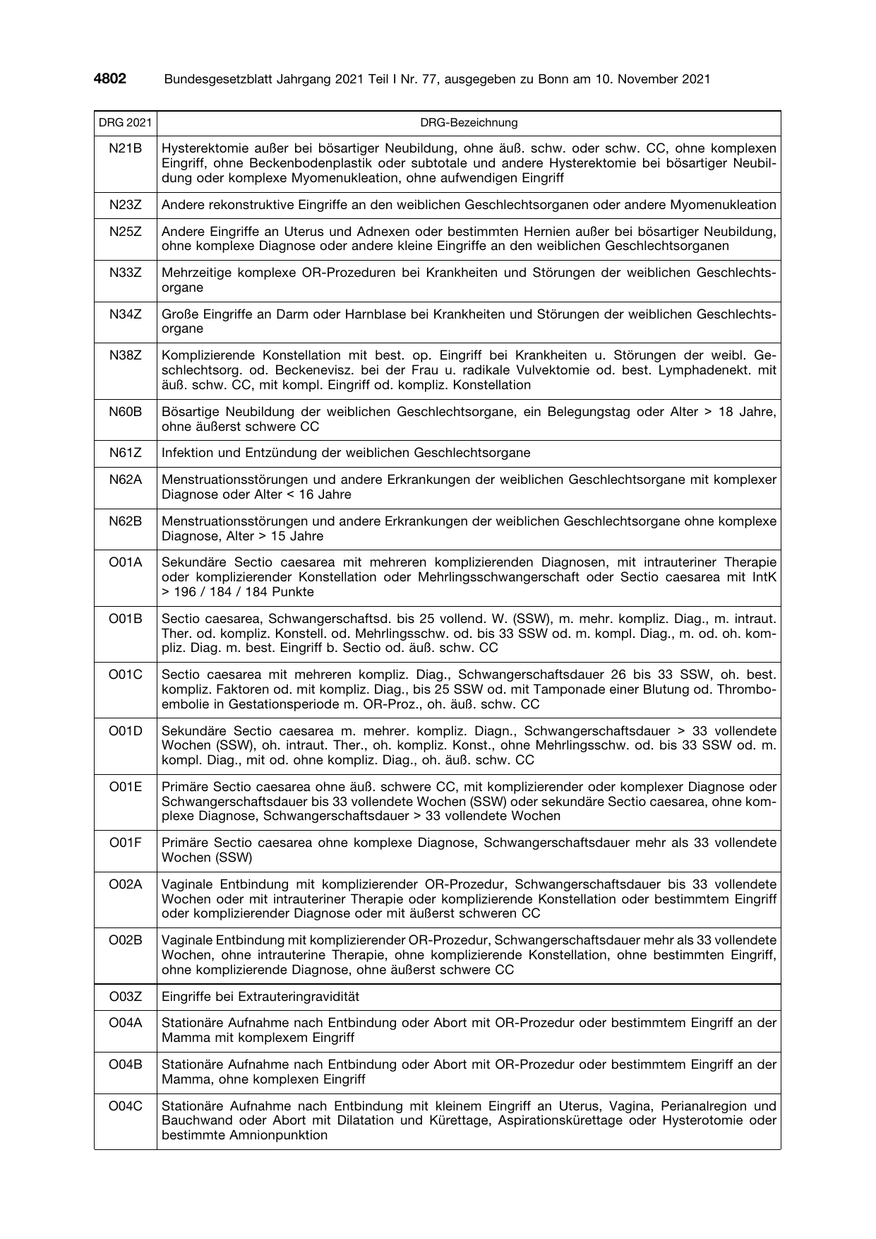 BGBl. 2021, Seite 4802 — Originalseite als Abbildung