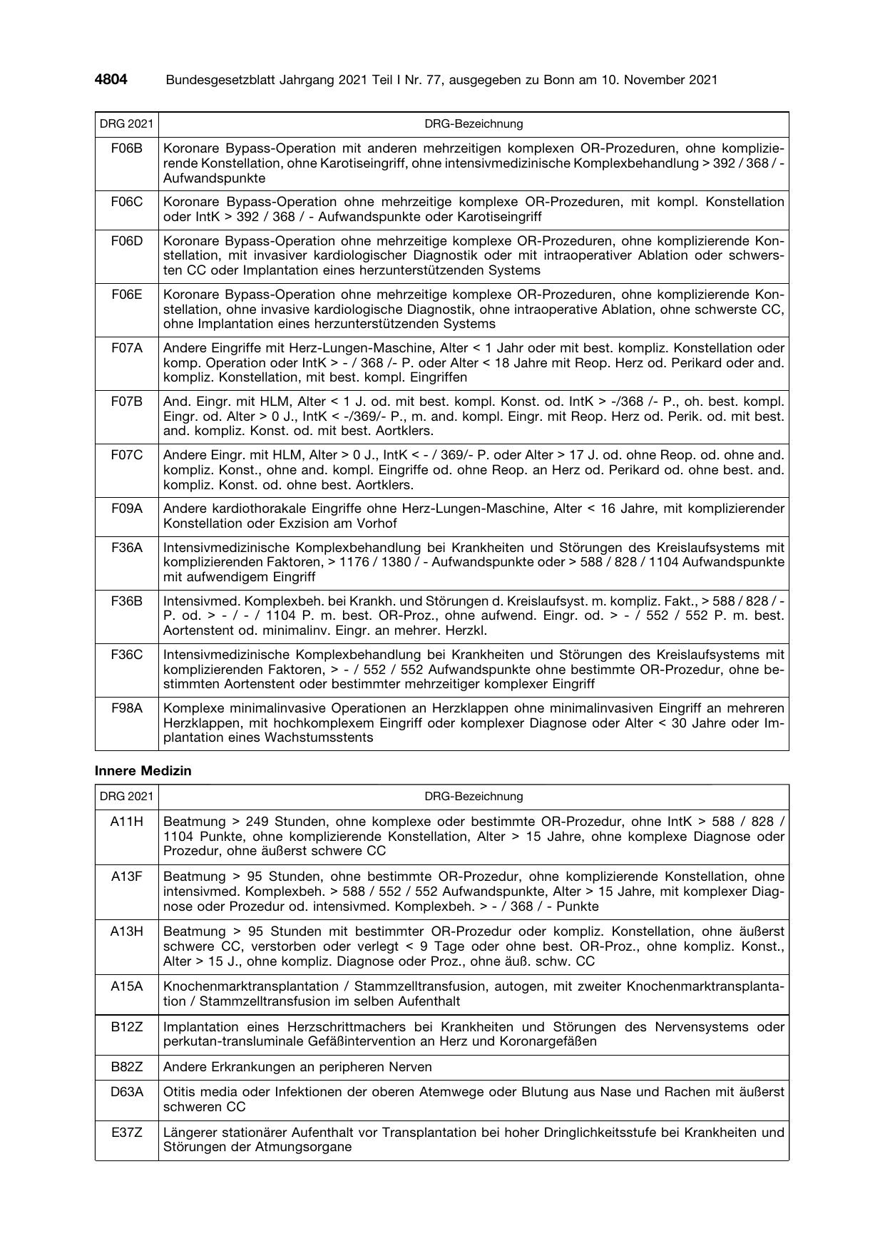 BGBl. 2021, Seite 4804 — Originalseite als Abbildung