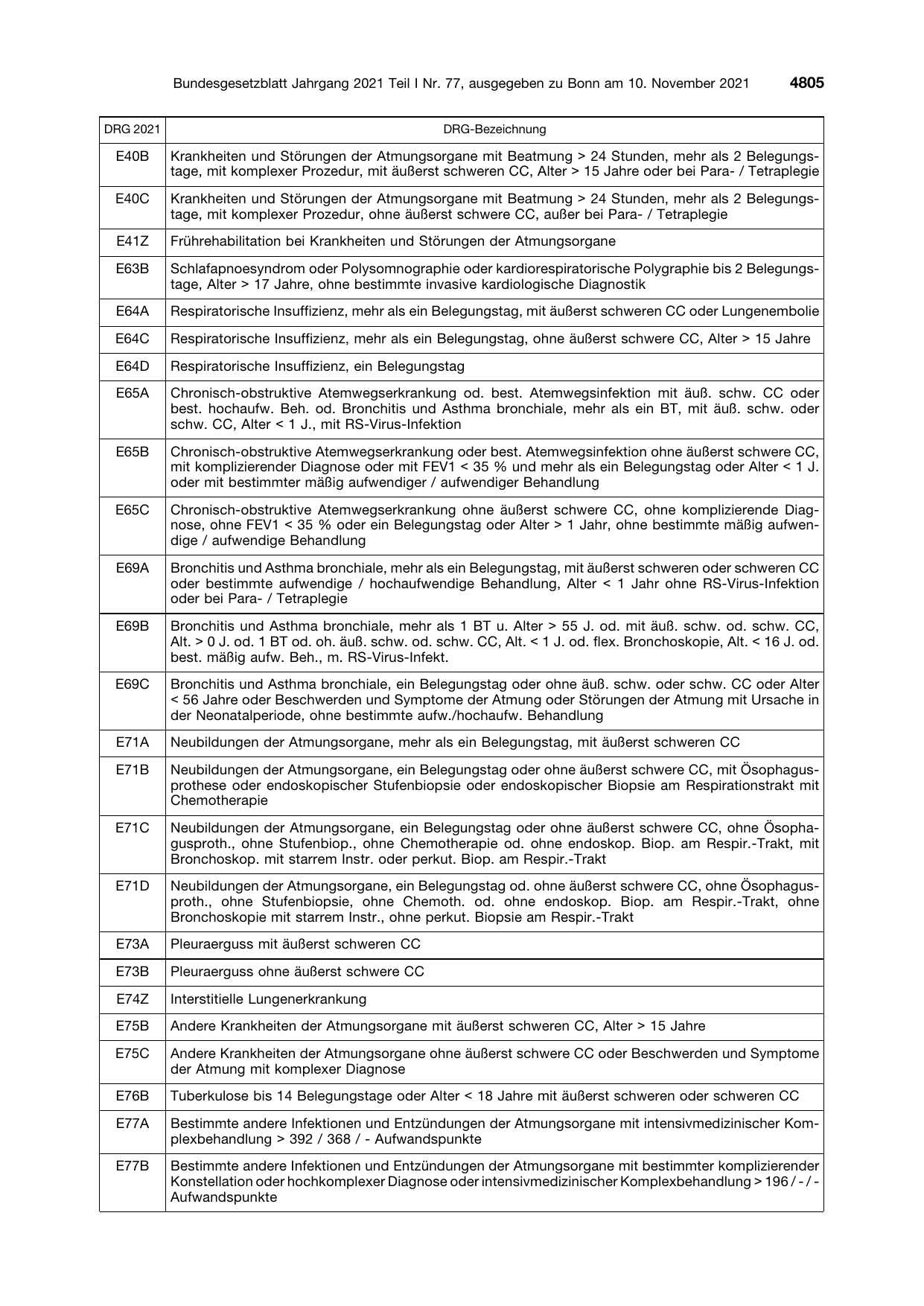 BGBl. 2021, Seite 4805 — Originalseite als Abbildung