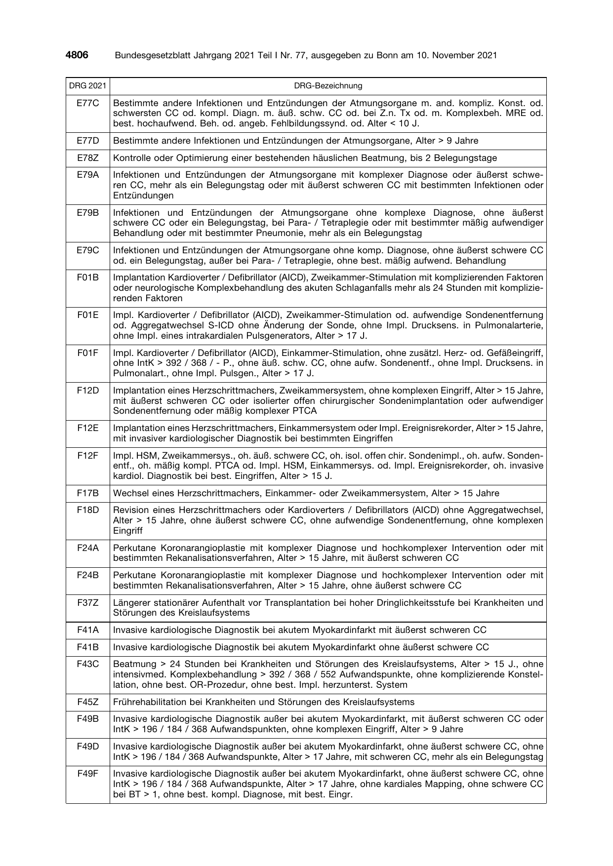 BGBl. 2021, Seite 4806 — Originalseite als Abbildung