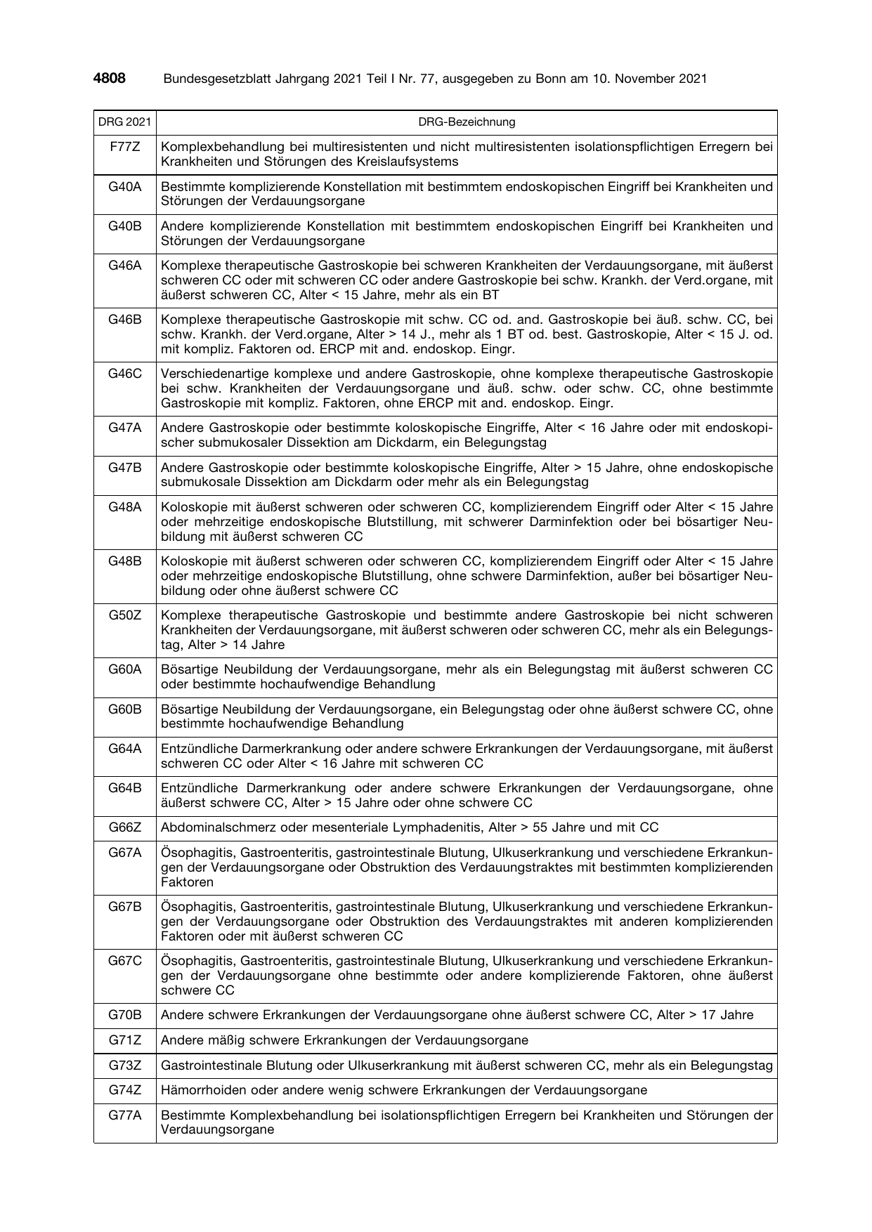 BGBl. 2021, Seite 4808 — Originalseite als Abbildung