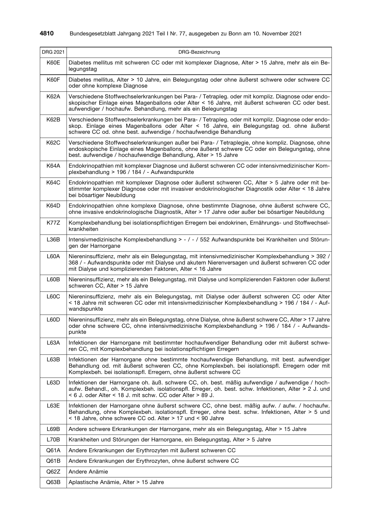 BGBl. 2021, Seite 4810 — Originalseite als Abbildung