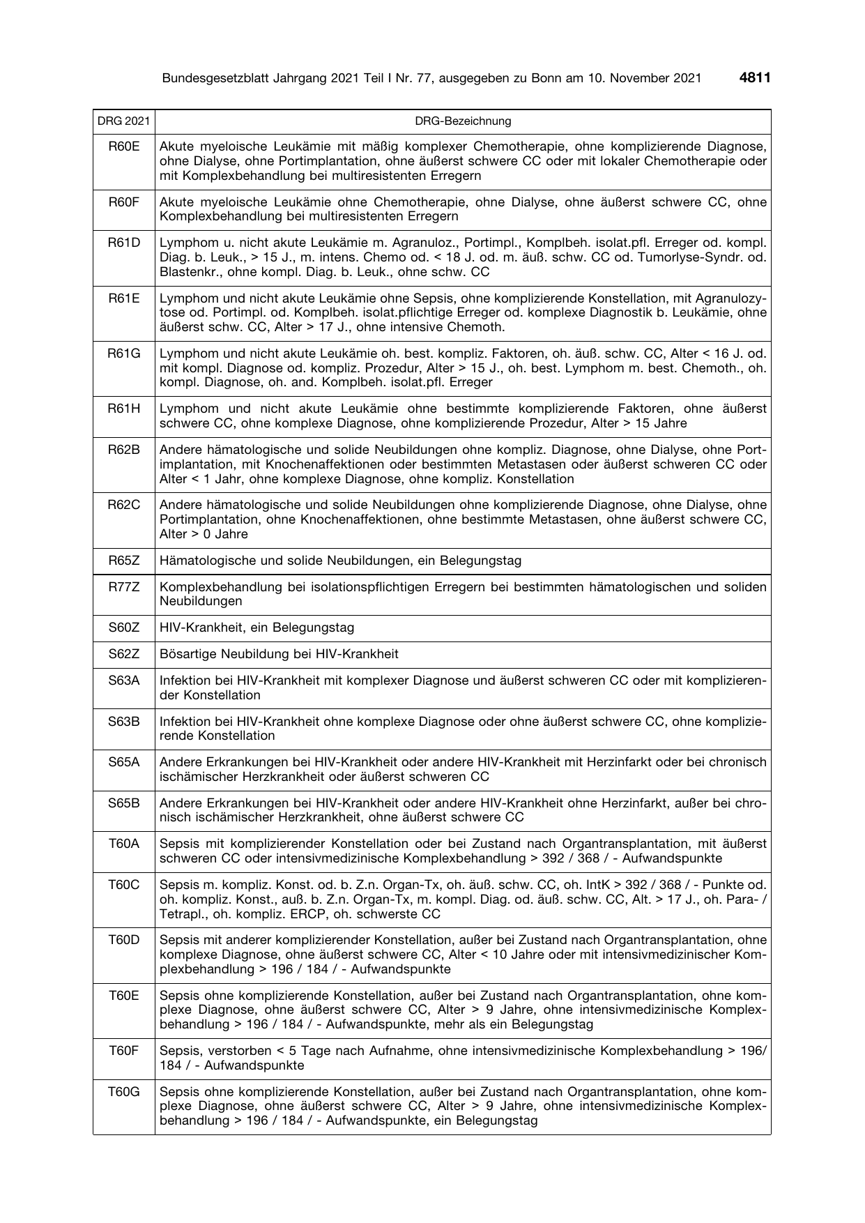 BGBl. 2021, Seite 4811 — Originalseite als Abbildung