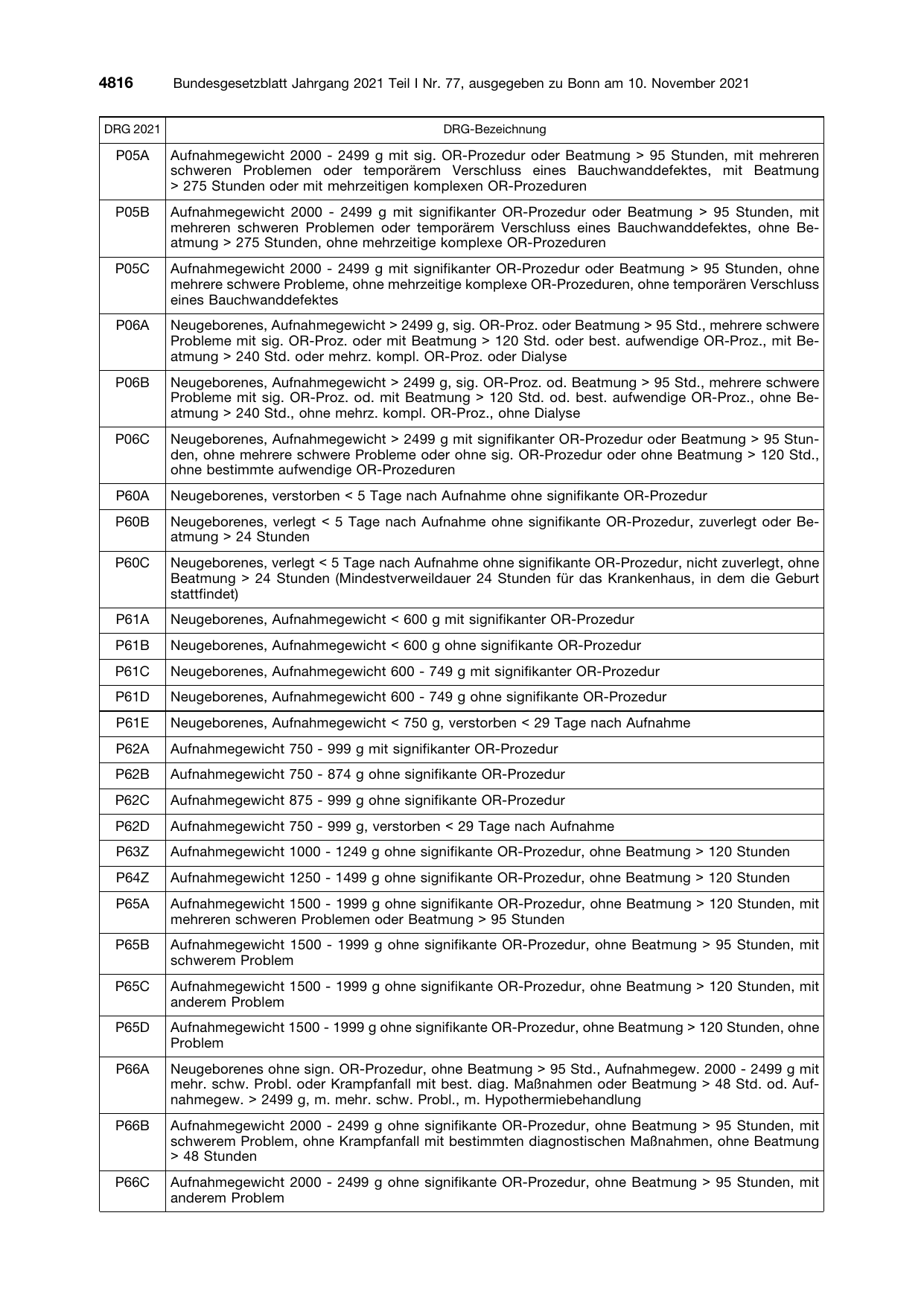 BGBl. 2021, Seite 4816 — Originalseite als Abbildung