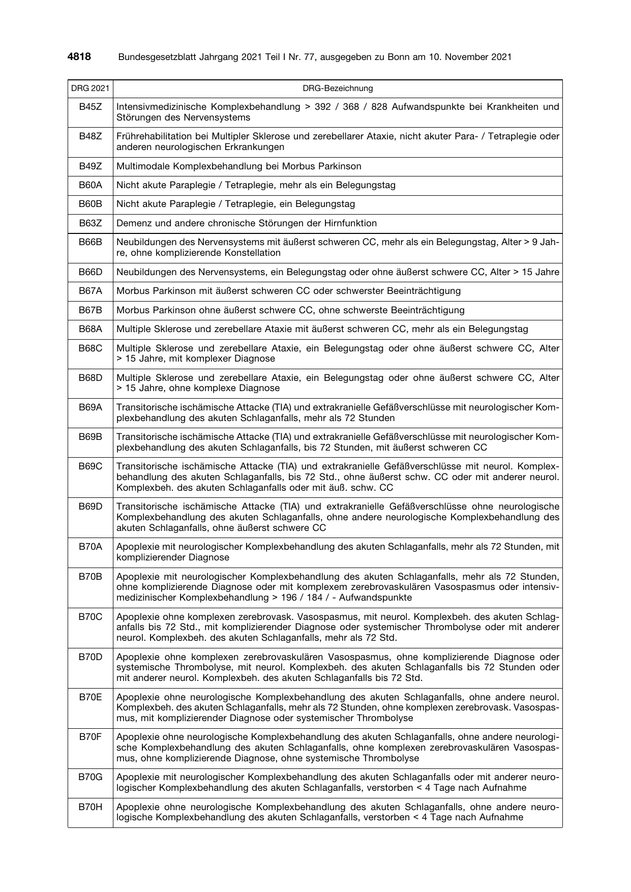 BGBl. 2021, Seite 4818 — Originalseite als Abbildung