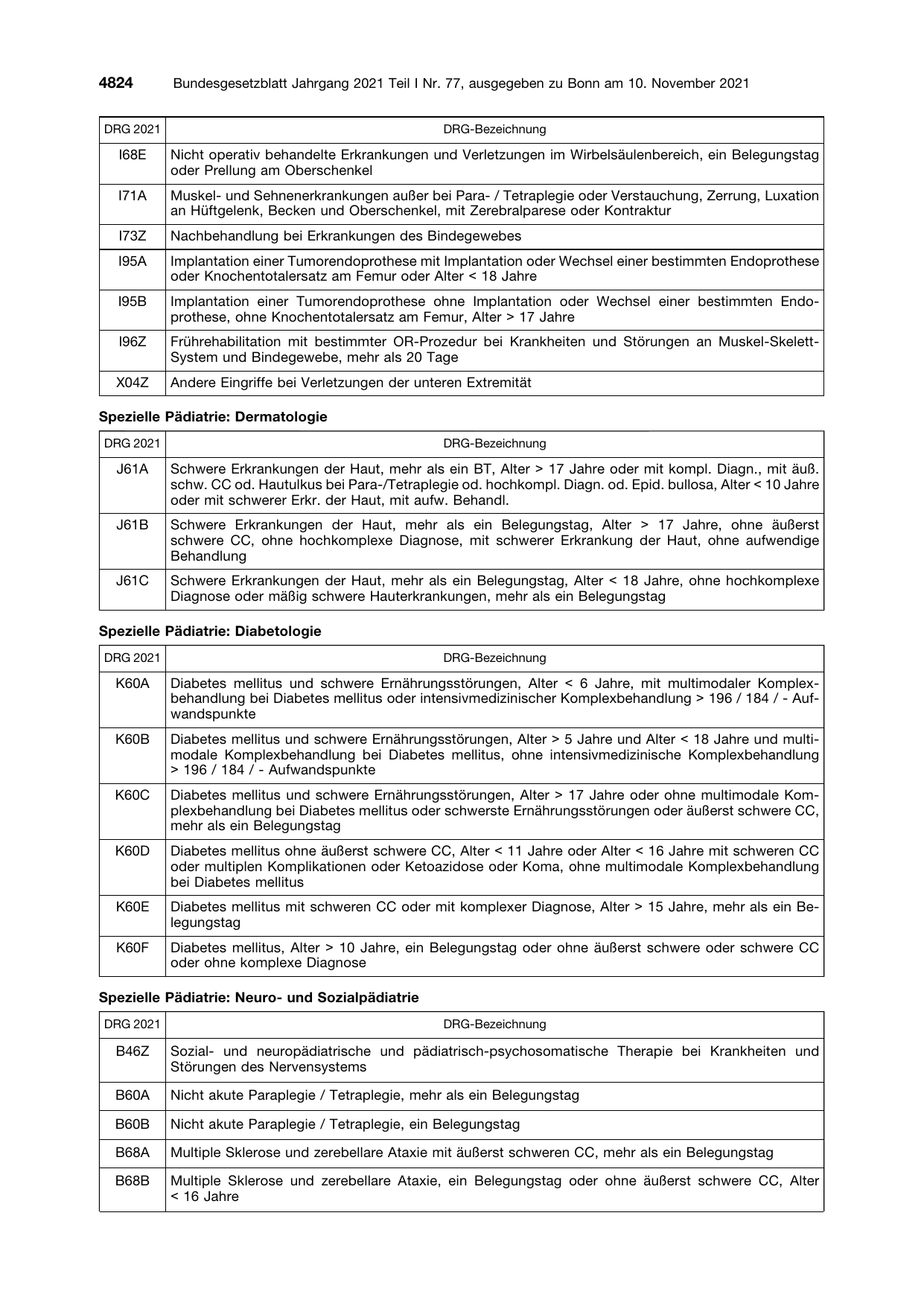 BGBl. 2021, Seite 4824 — Originalseite als Abbildung