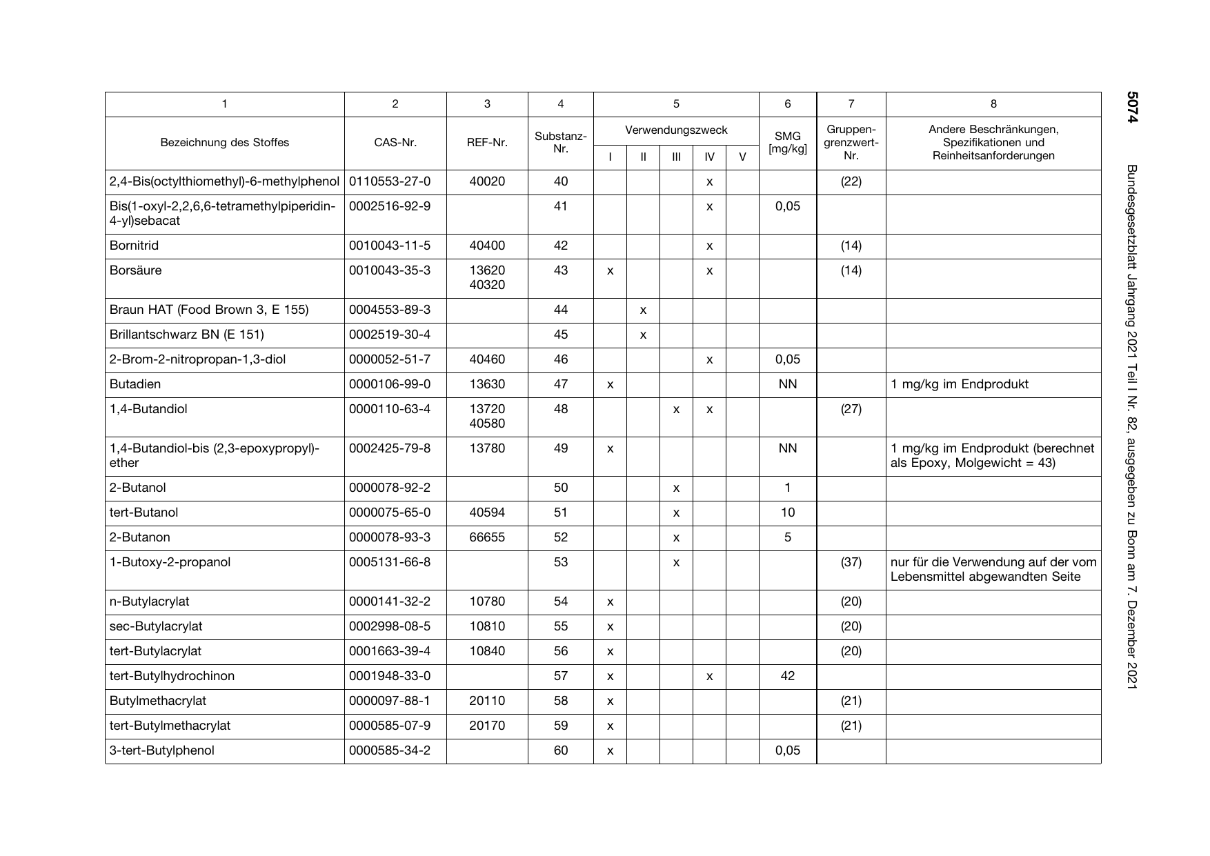 BGBl. 2021, Seite 5074 — Originalseite als Abbildung