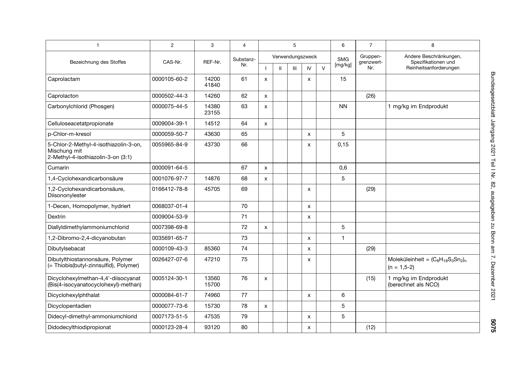 BGBl. 2021, Seite 5075 — Originalseite als Abbildung