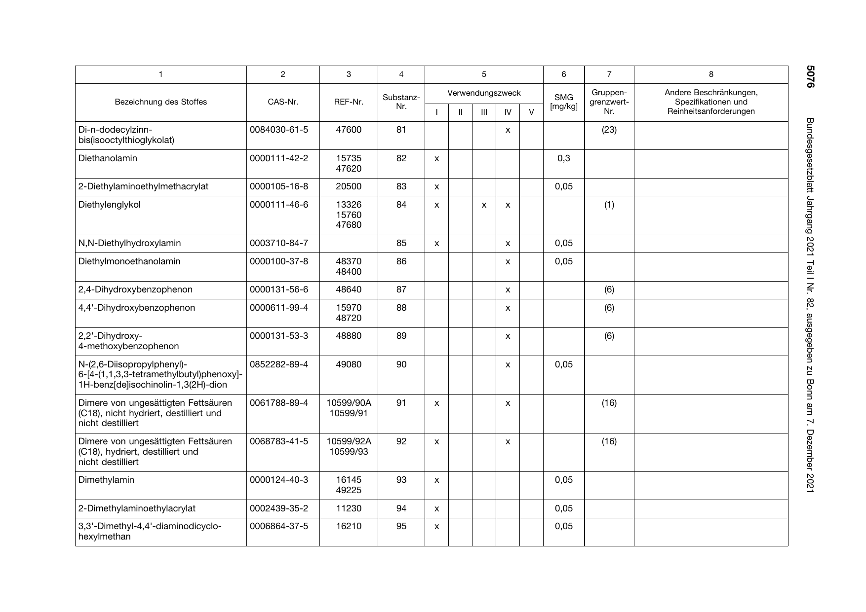 BGBl. 2021, Seite 5076 — Originalseite als Abbildung