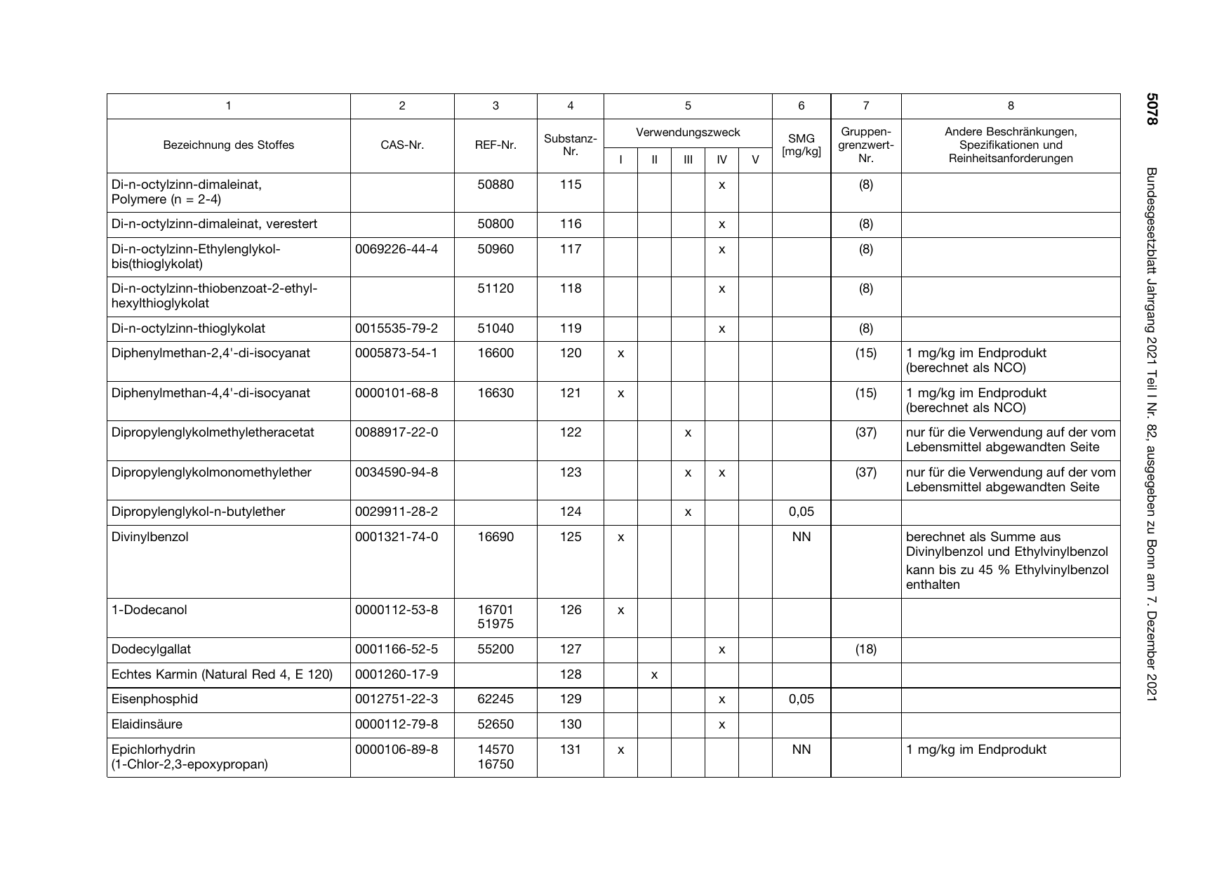 BGBl. 2021, Seite 5078 — Originalseite als Abbildung