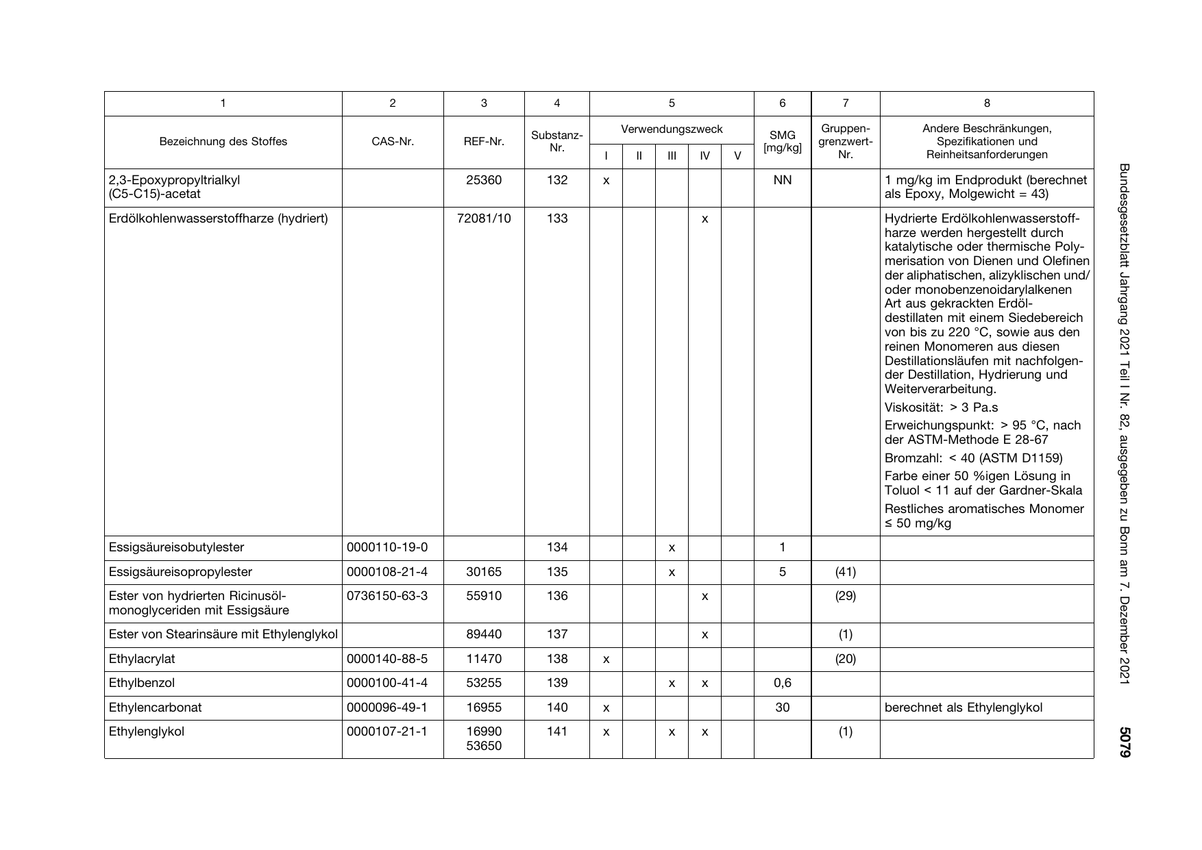 BGBl. 2021, Seite 5079 — Originalseite als Abbildung