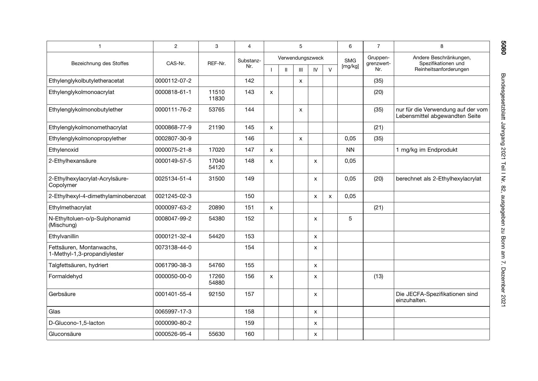 BGBl. 2021, Seite 5080 — Originalseite als Abbildung