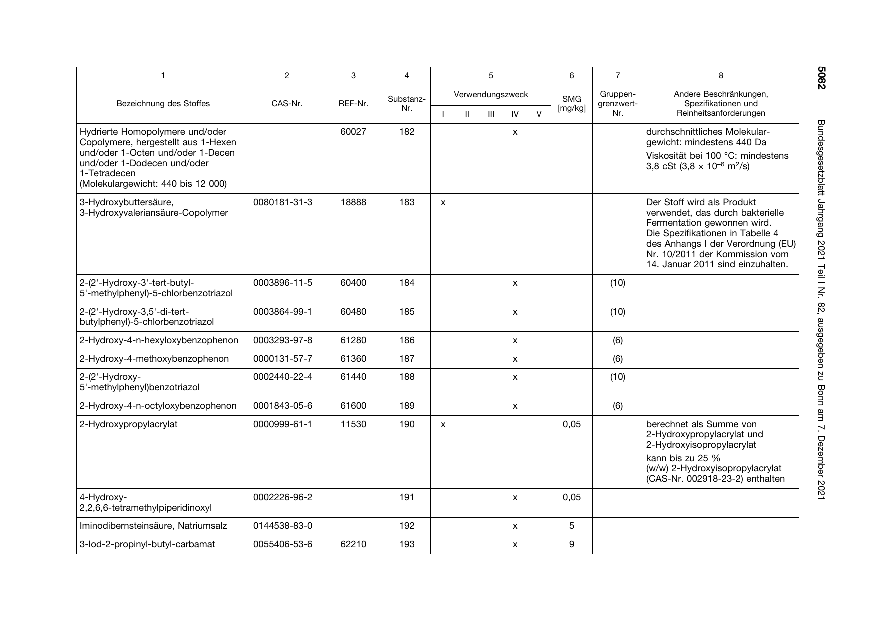 BGBl. 2021, Seite 5082 — Originalseite als Abbildung
