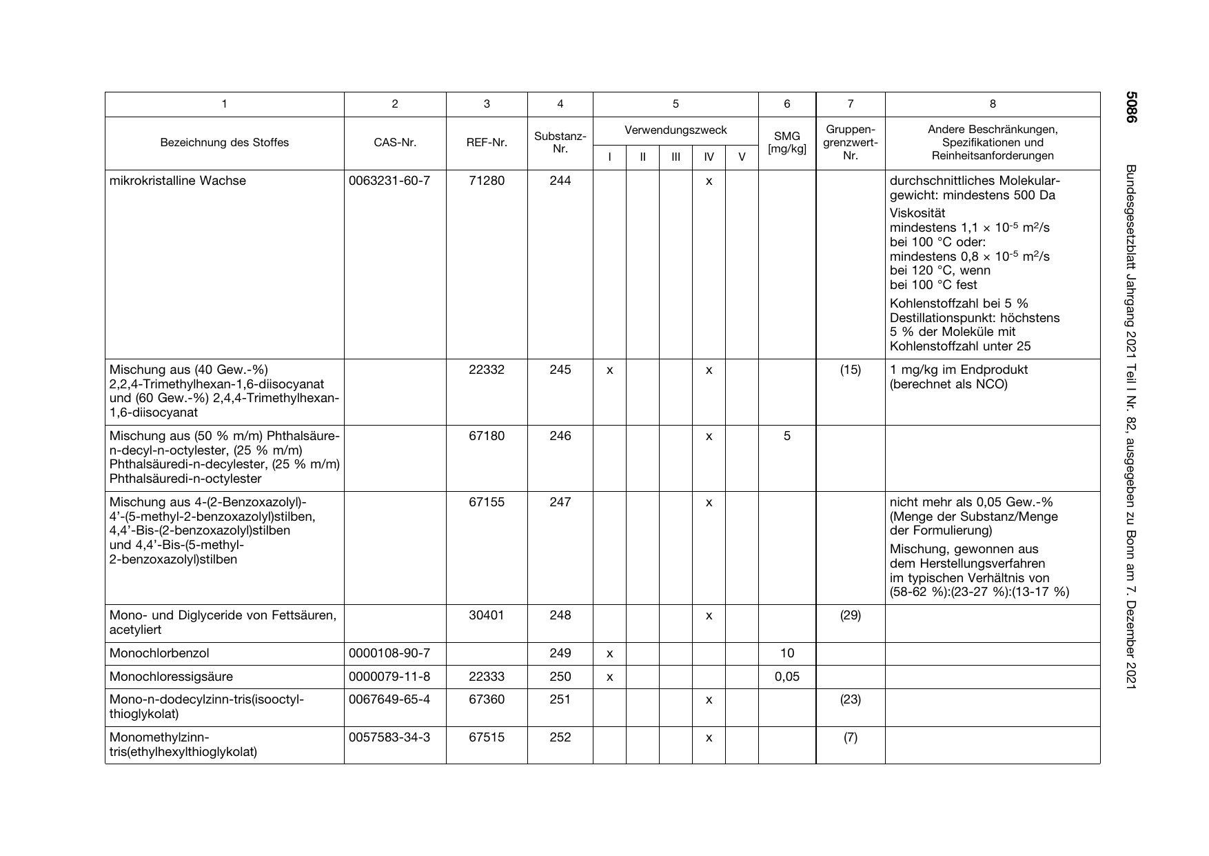BGBl. 2021, Seite 5086 — Originalseite als Abbildung
