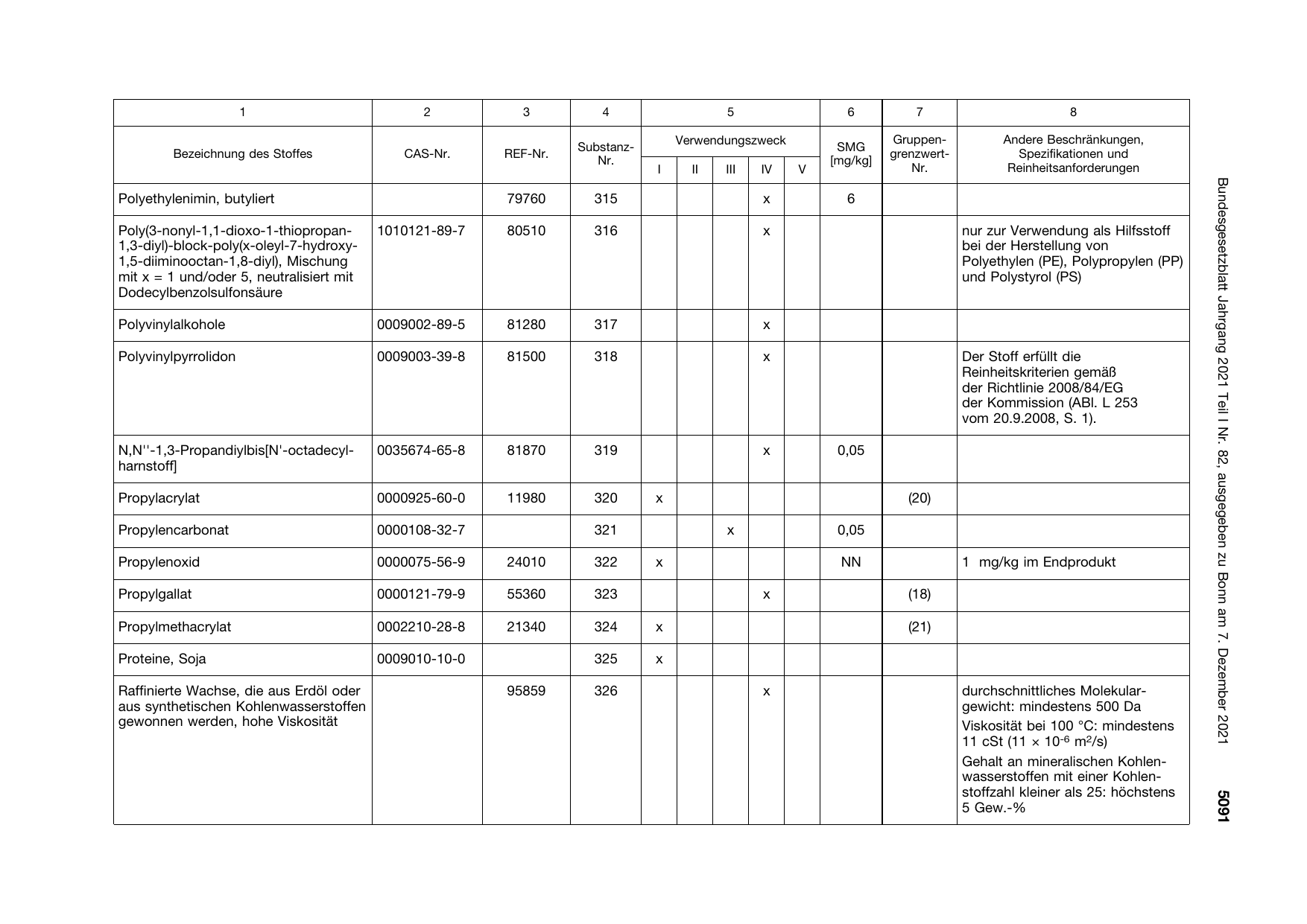 BGBl. 2021, Seite 5091 — Originalseite als Abbildung