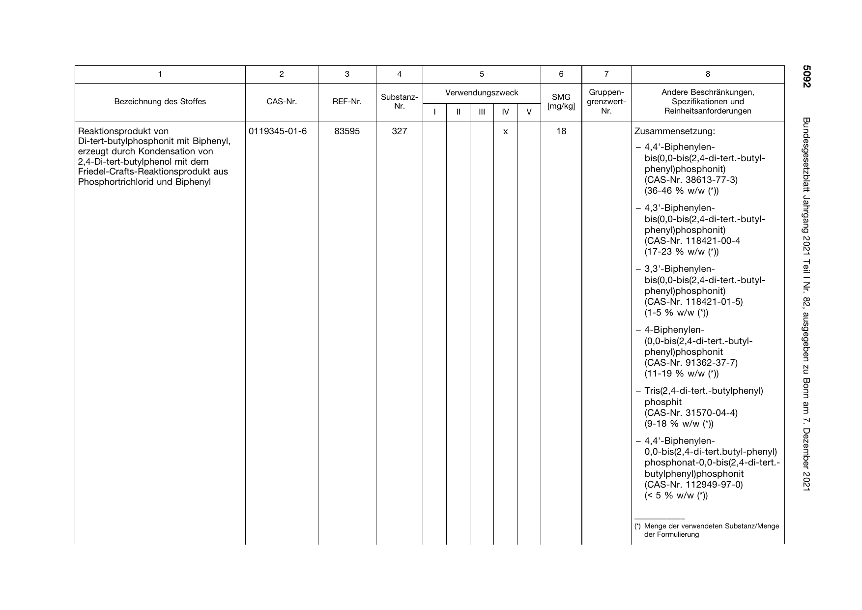 BGBl. 2021, Seite 5092 — Originalseite als Abbildung