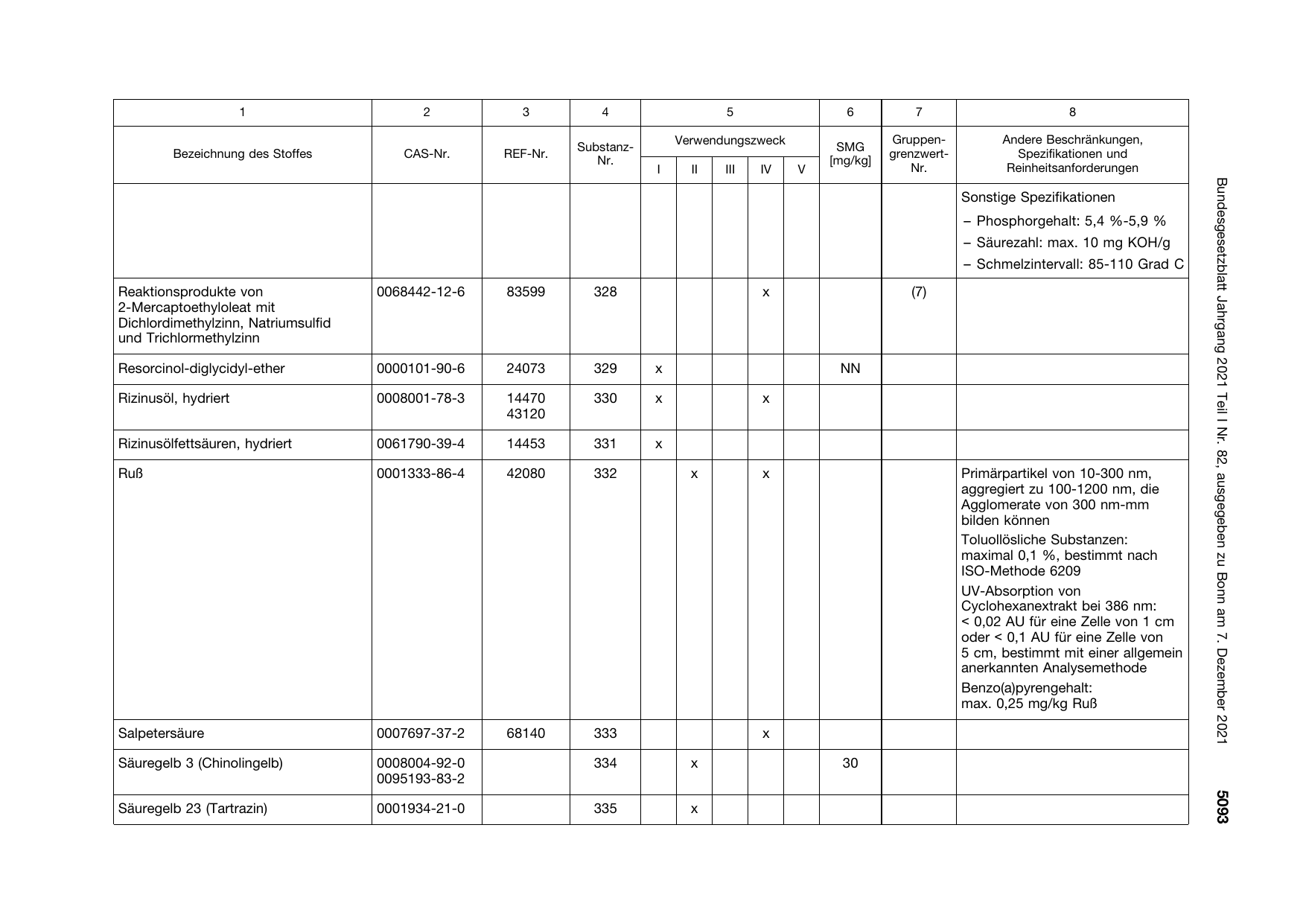 BGBl. 2021, Seite 5093 — Originalseite als Abbildung