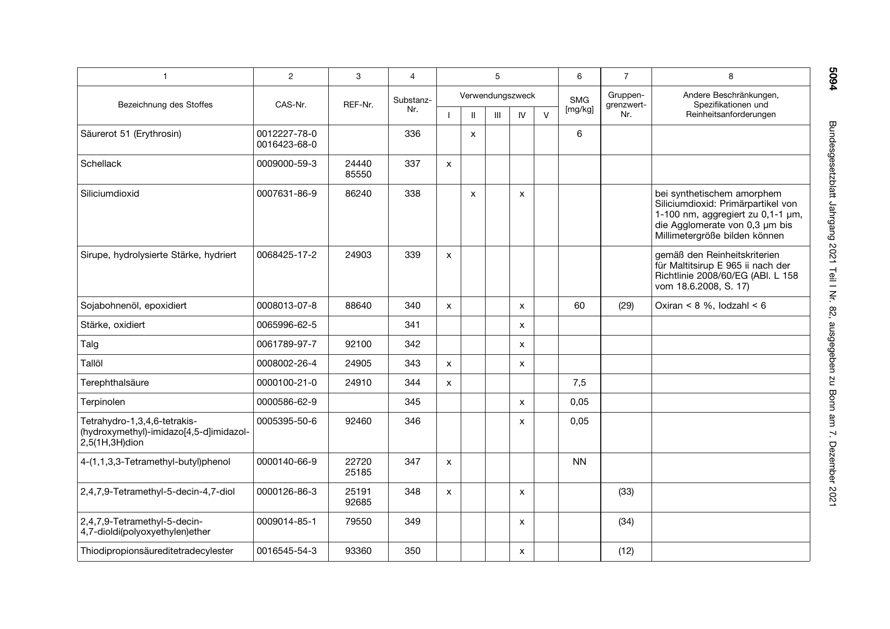BGBl. 2021, Seite 5094 — Originalseite als Abbildung
