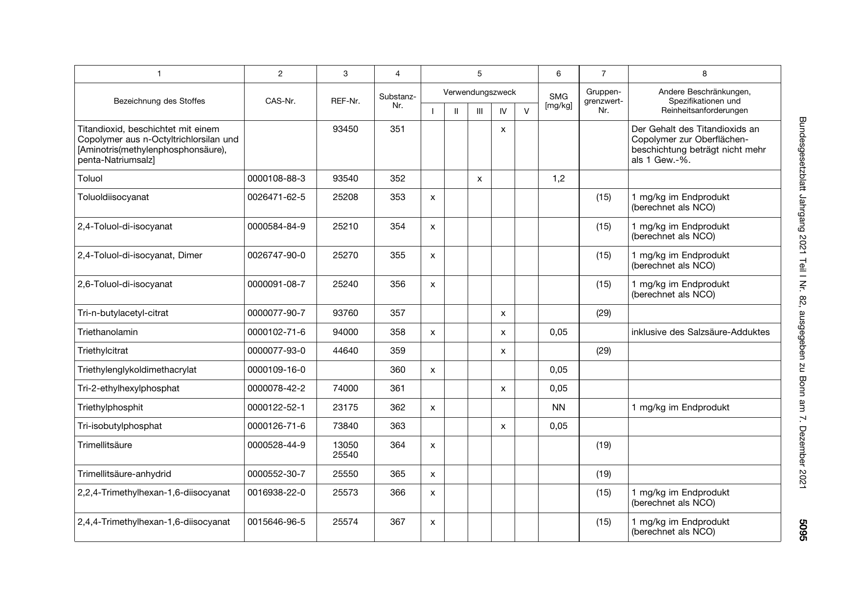 BGBl. 2021, Seite 5095 — Originalseite als Abbildung