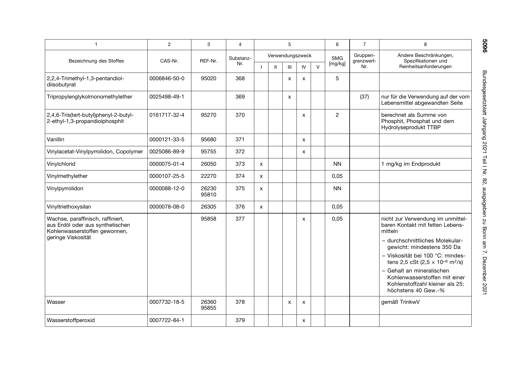 BGBl. 2021, Seite 5096 — Originalseite als Abbildung