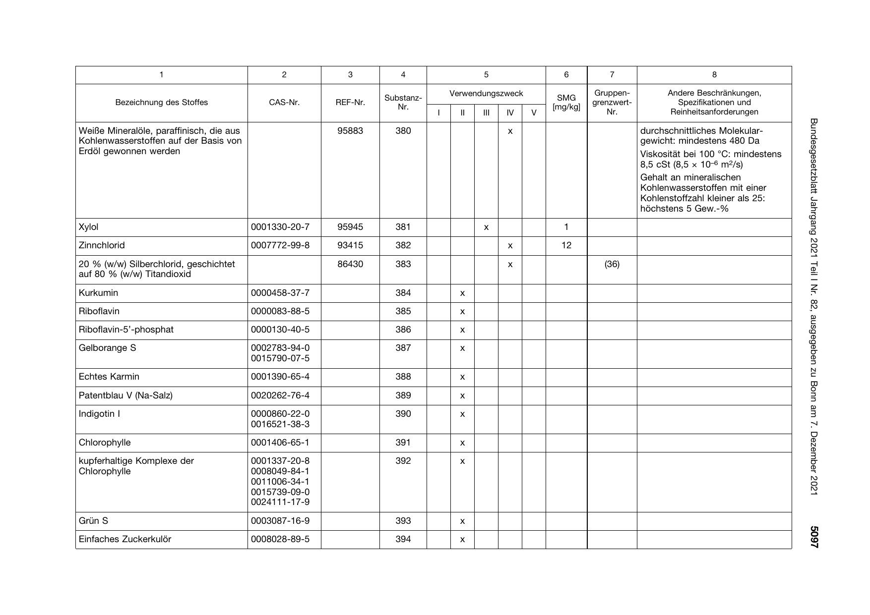 BGBl. 2021, Seite 5097 — Originalseite als Abbildung