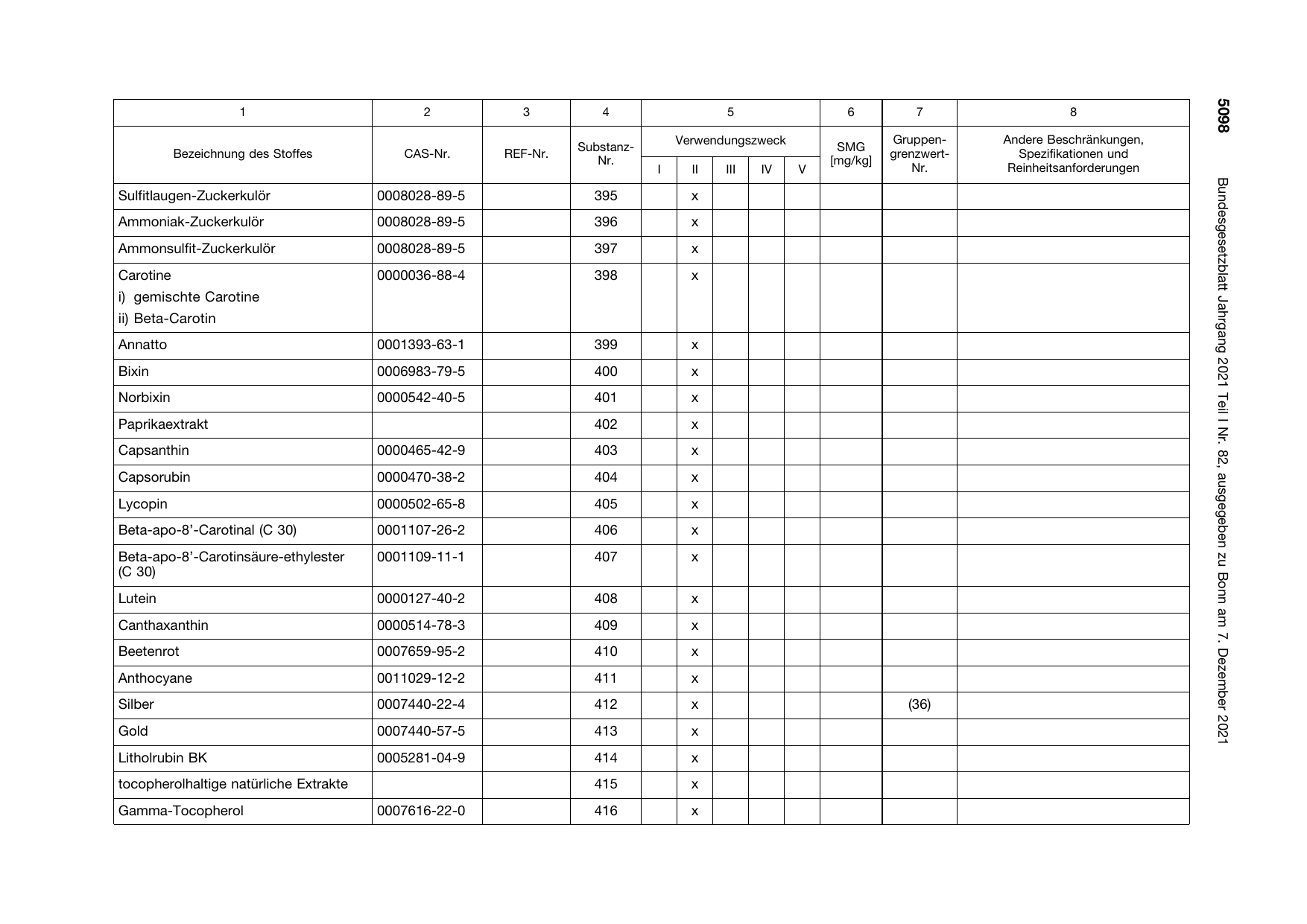 BGBl. 2021, Seite 5098 — Originalseite als Abbildung