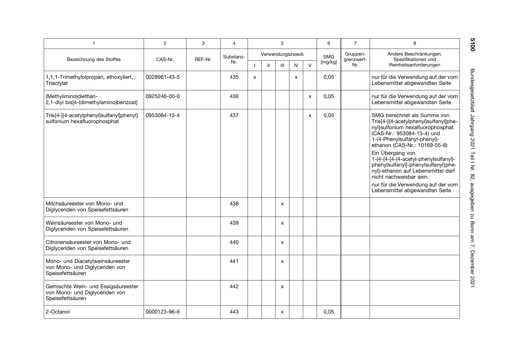 BGBl. 2021, Seite 5100 — Originalseite als Abbildung