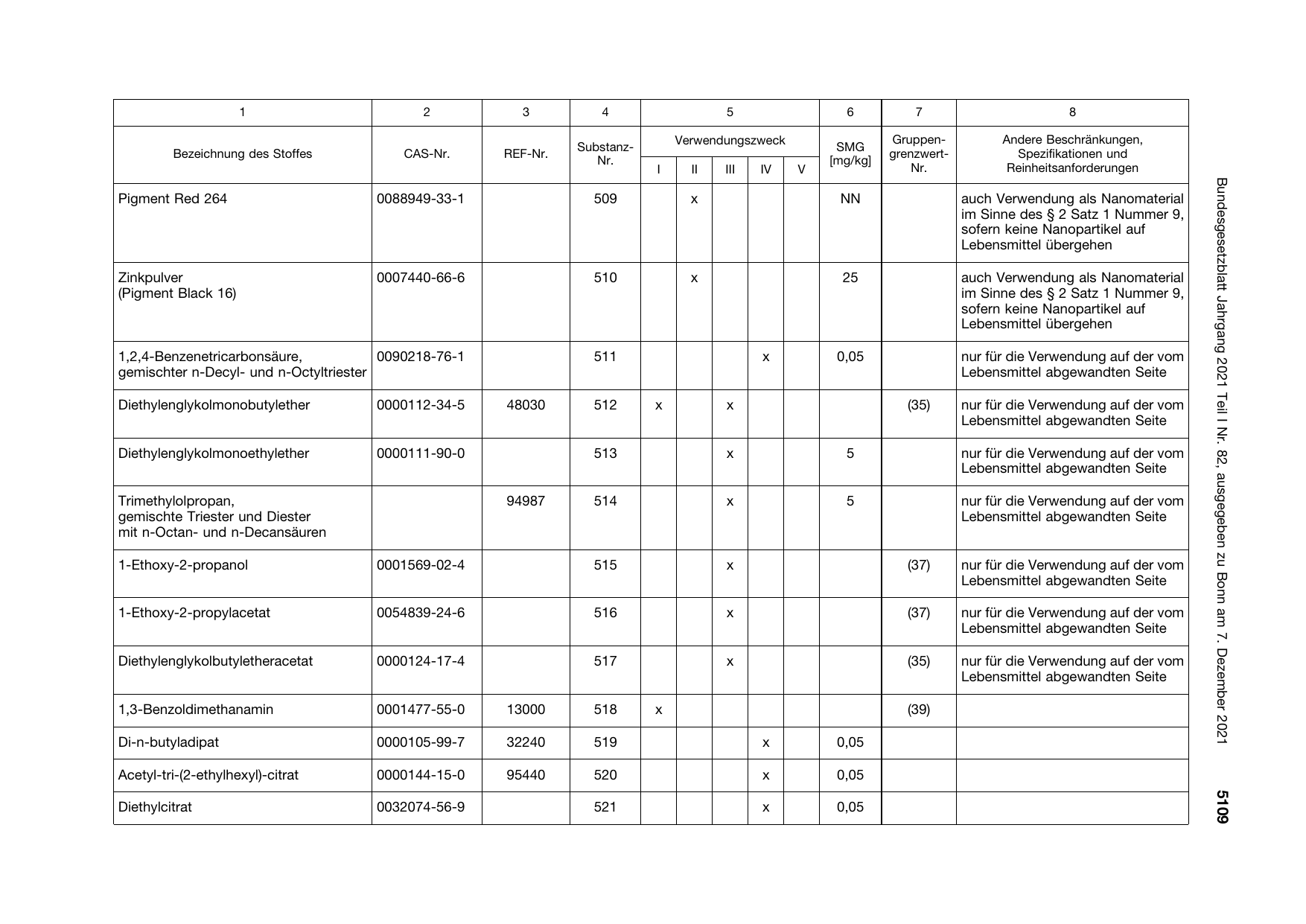 BGBl. 2021, Seite 5109 — Originalseite als Abbildung