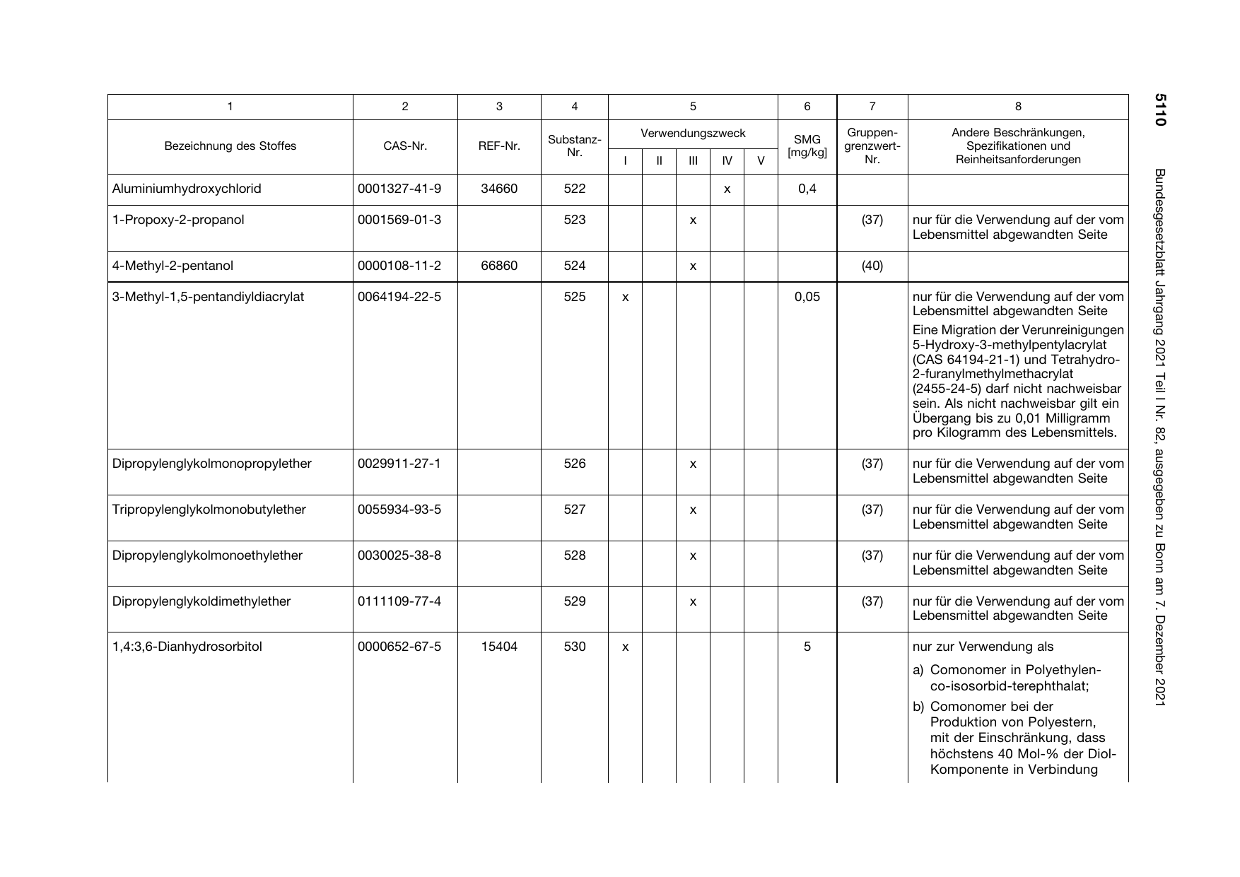 BGBl. 2021, Seite 5110 — Originalseite als Abbildung