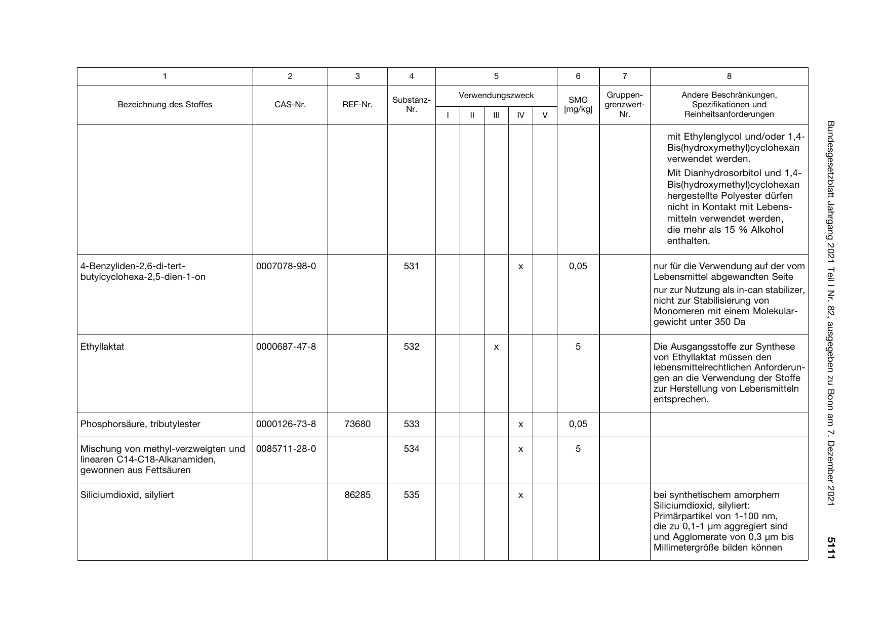BGBl. 2021, Seite 5111 — Originalseite als Abbildung